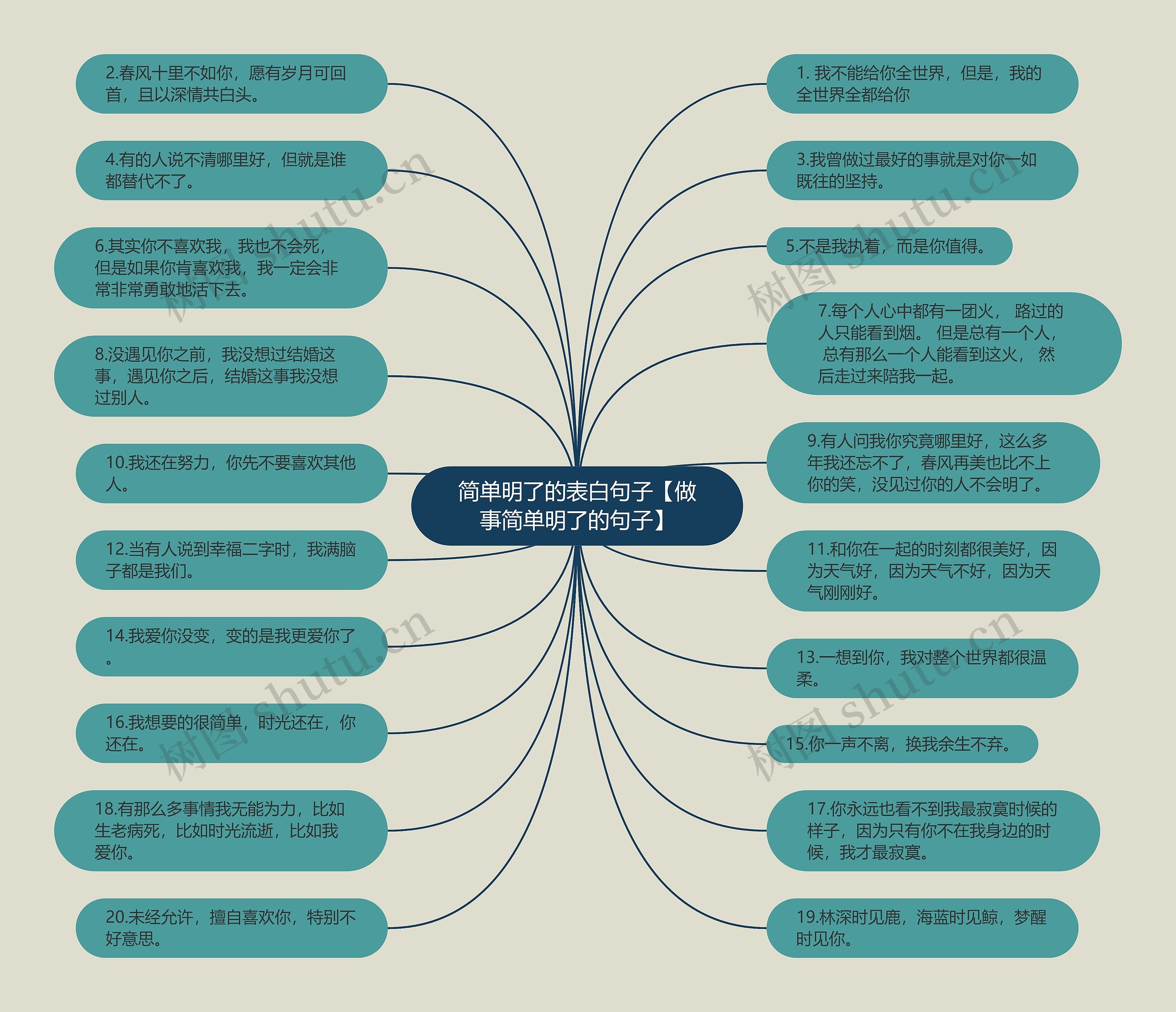 简单明了的表白句子【做事简单明了的句子】 简单明了的表白句子【做事简单明了的句子】