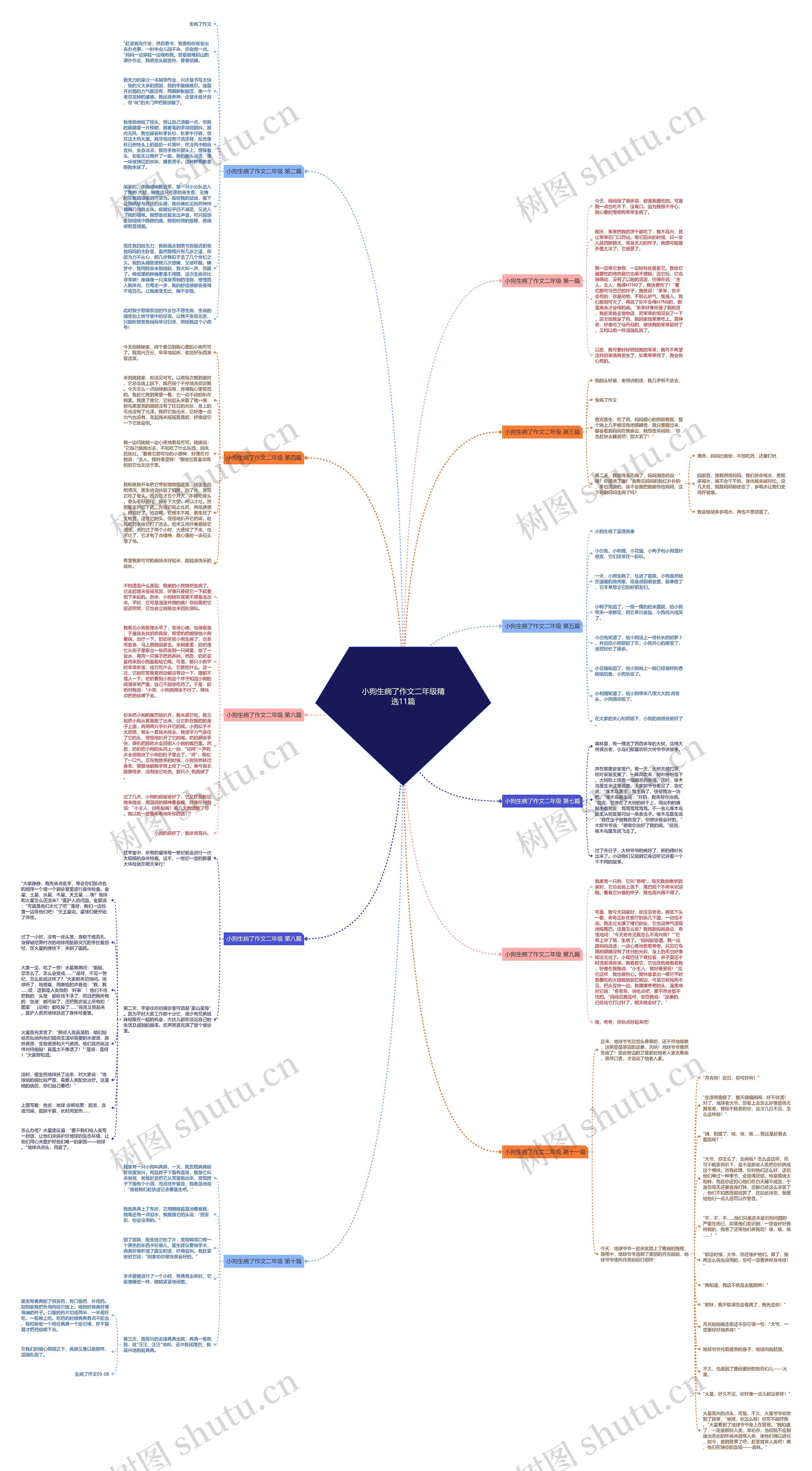 小狗生病了作文二年级精选11篇 小狗生病了作文二年级精选11篇