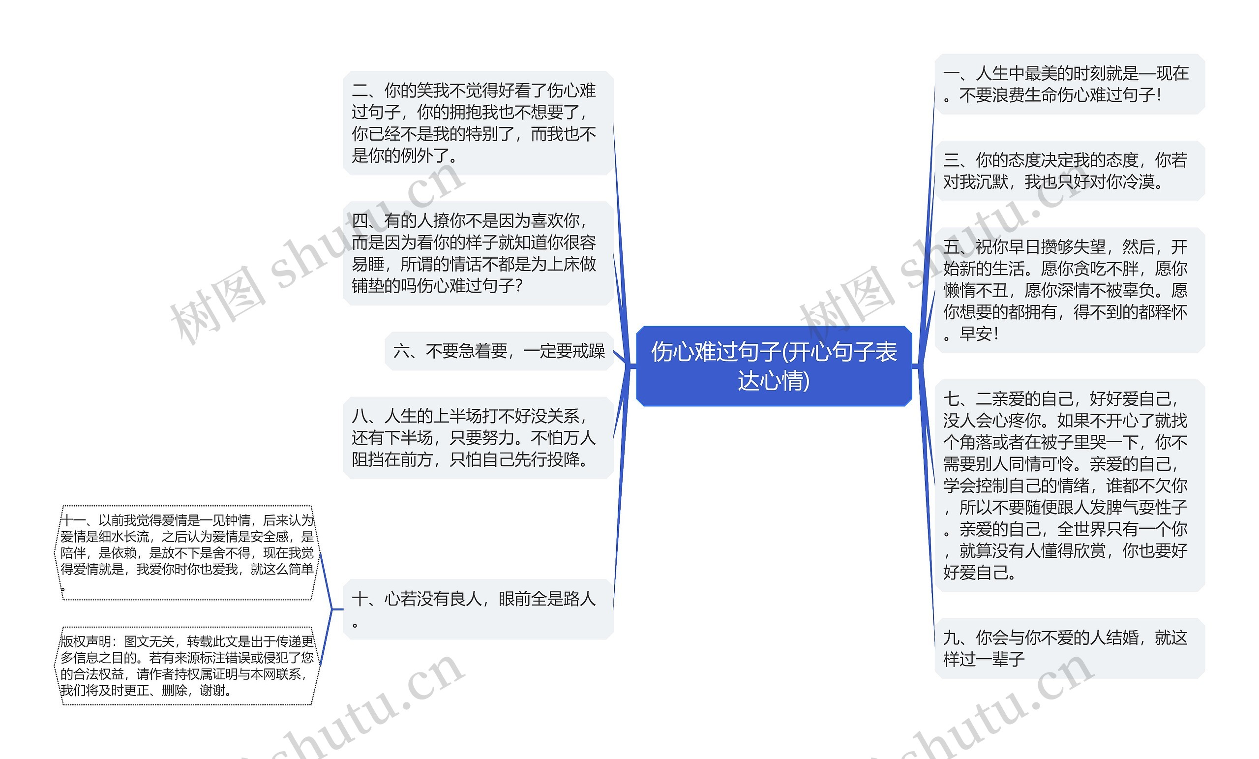 伤心难过句子(开心句子表达心情)思维导图