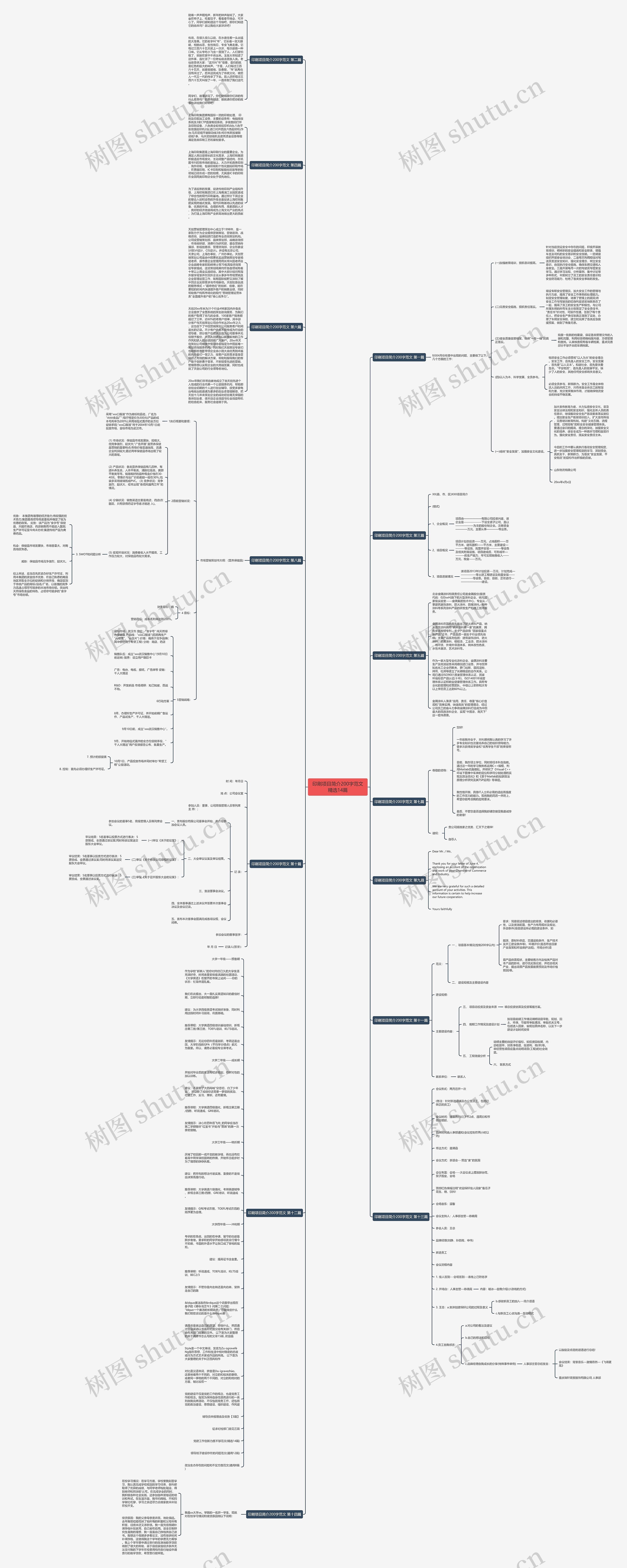 印刷项目简介200字范文精选14篇思维导图