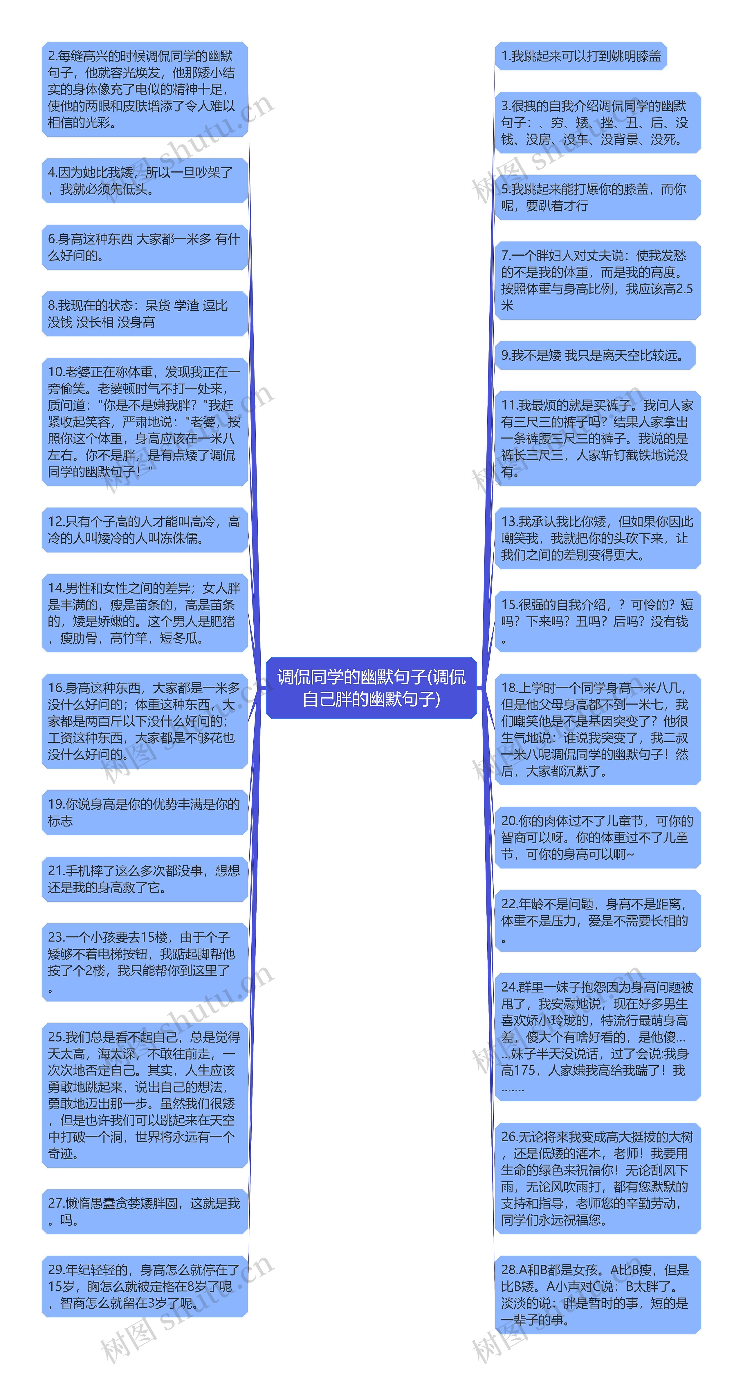 调侃同学的幽默句子(调侃自己胖的幽默句子)