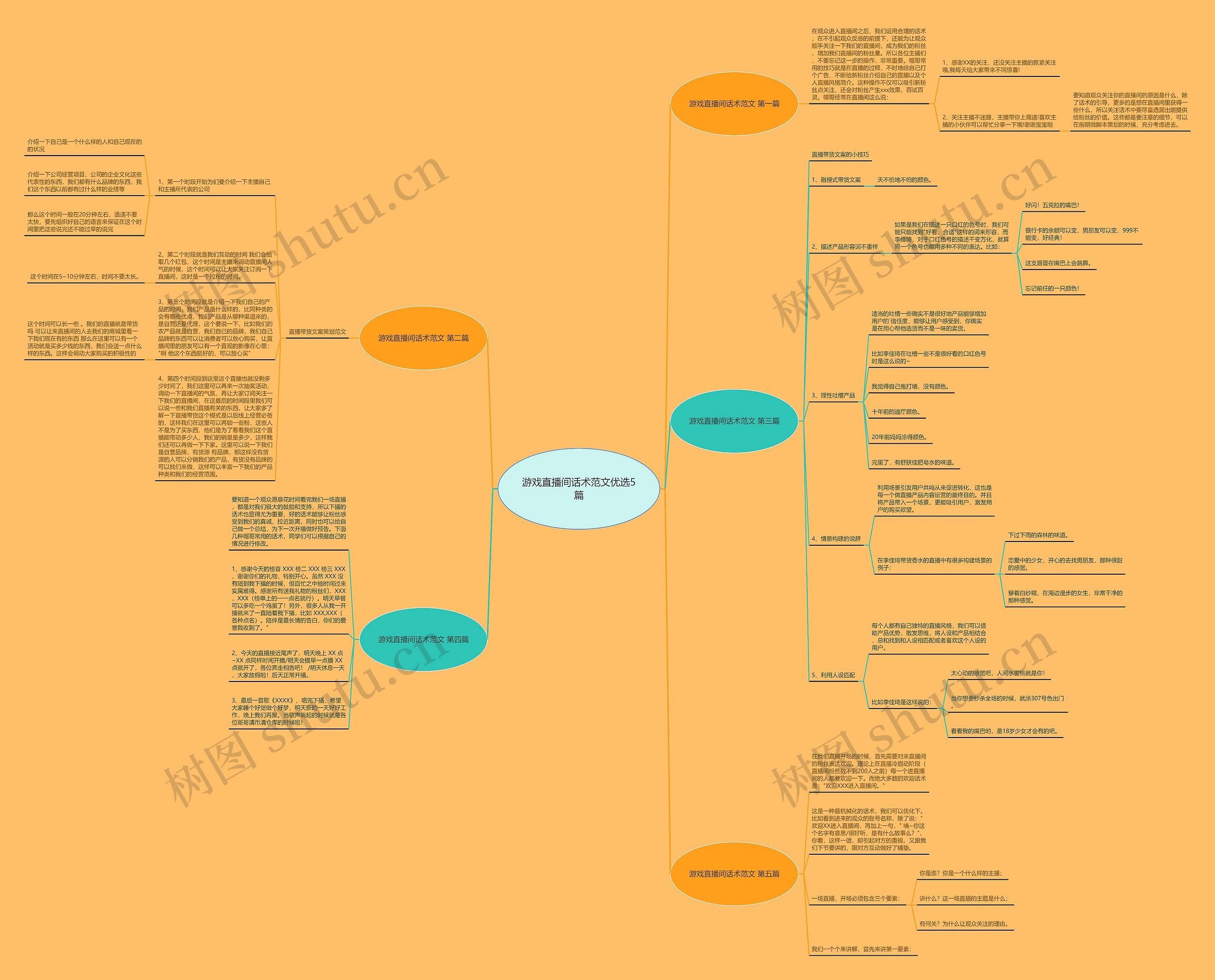 游戏直播间话术范文优选5篇 游戏直播间话术范文优选5篇