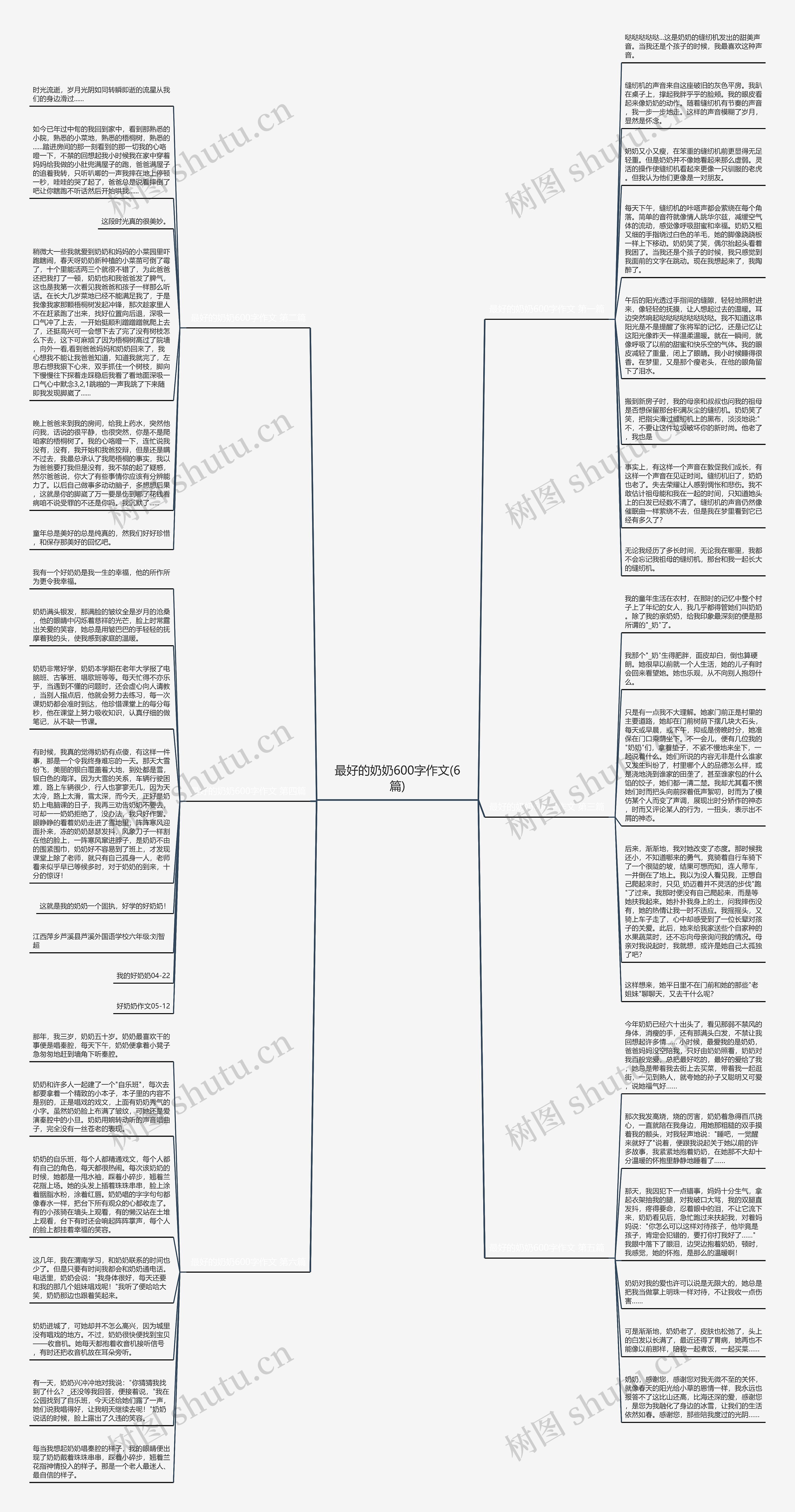 最好的奶奶600字作文(6篇)思维导图