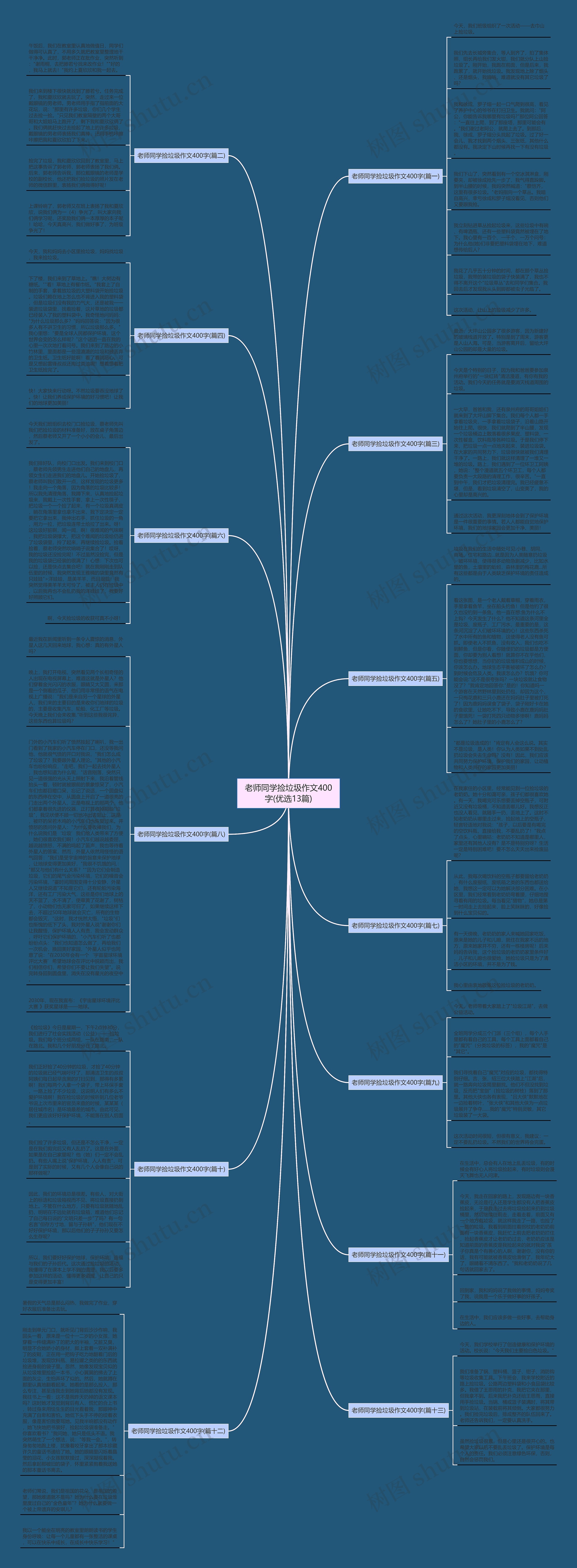 老师同学捡垃圾作文400字(优选13篇)思维导图