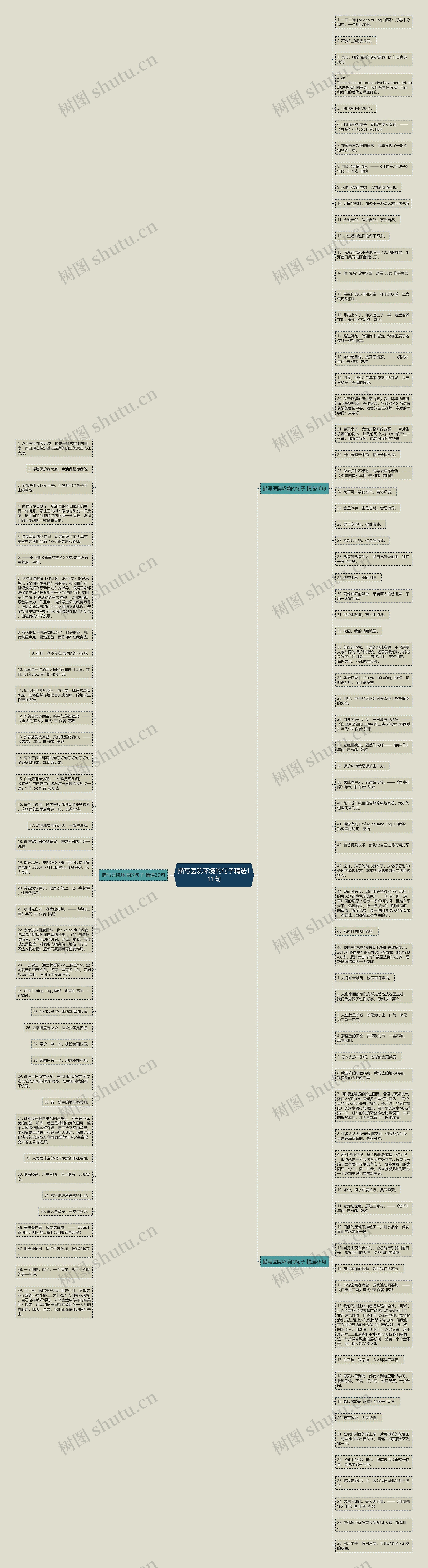 描写医院环境的句子精选111句思维导图
