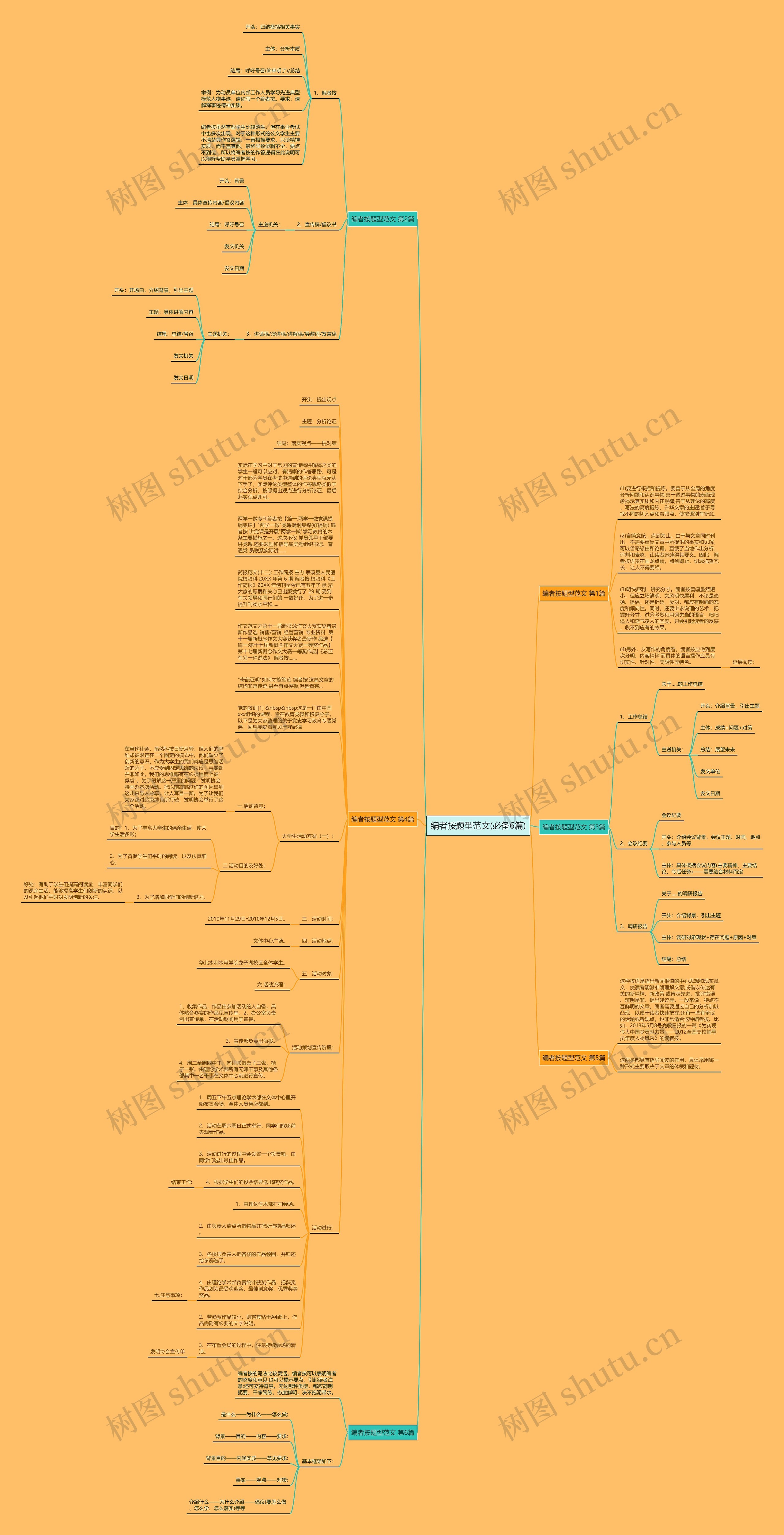 编者按题型范文(必备6篇)思维导图