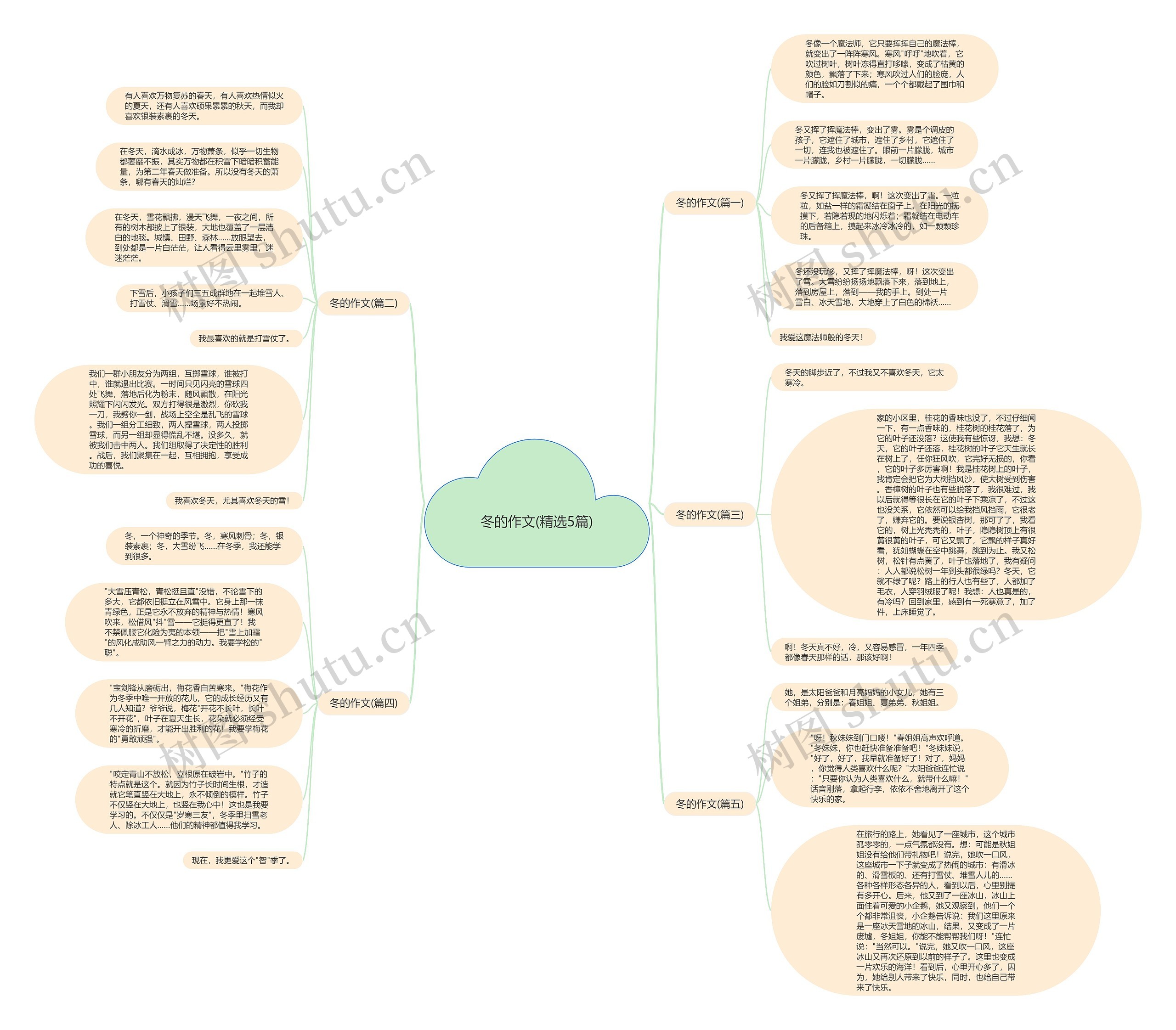 冬的作文(精选5篇)