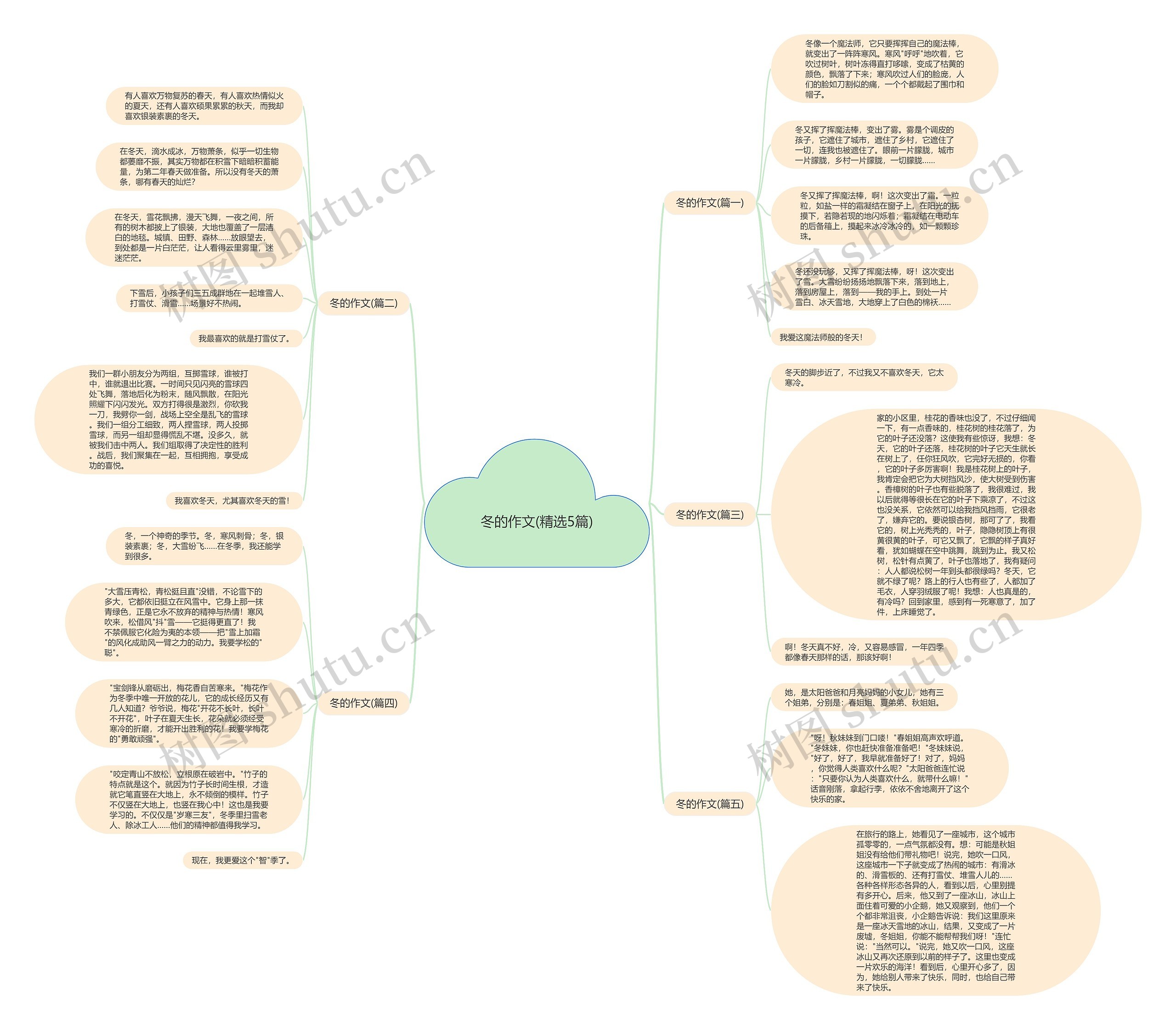 冬的作文(精选5篇) 冬的作文(精选5篇)
