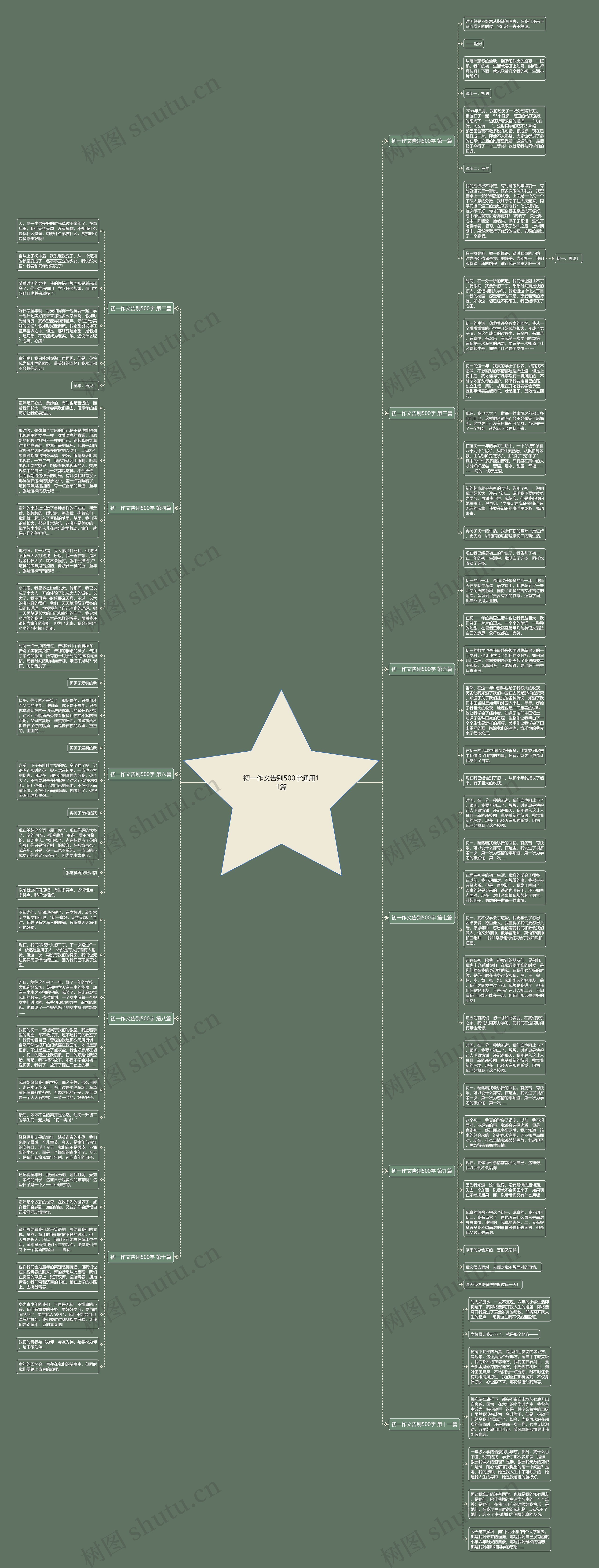 初一作文告别500字通用11篇思维导图
