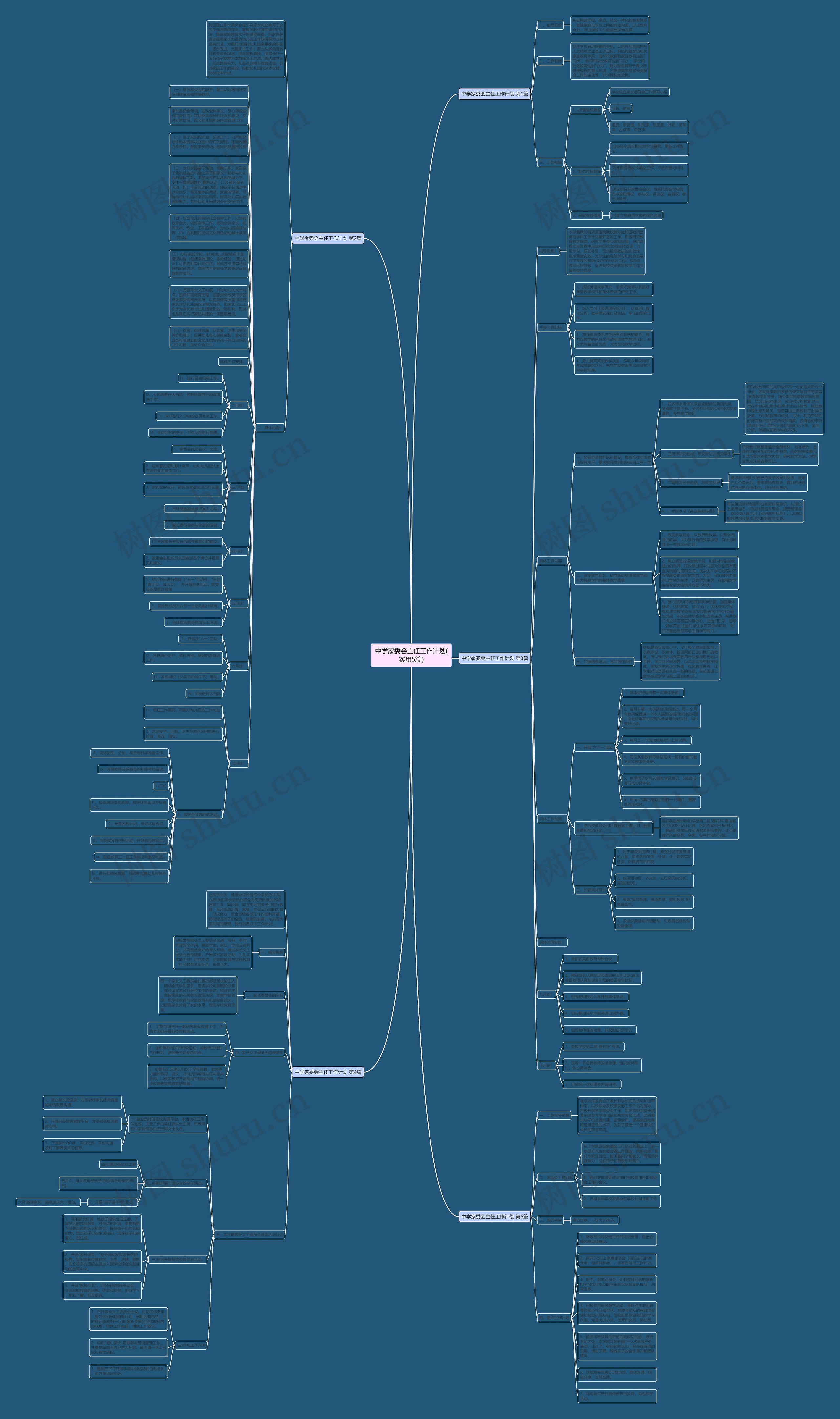 中学家委会主任工作计划(实用5篇)思维导图