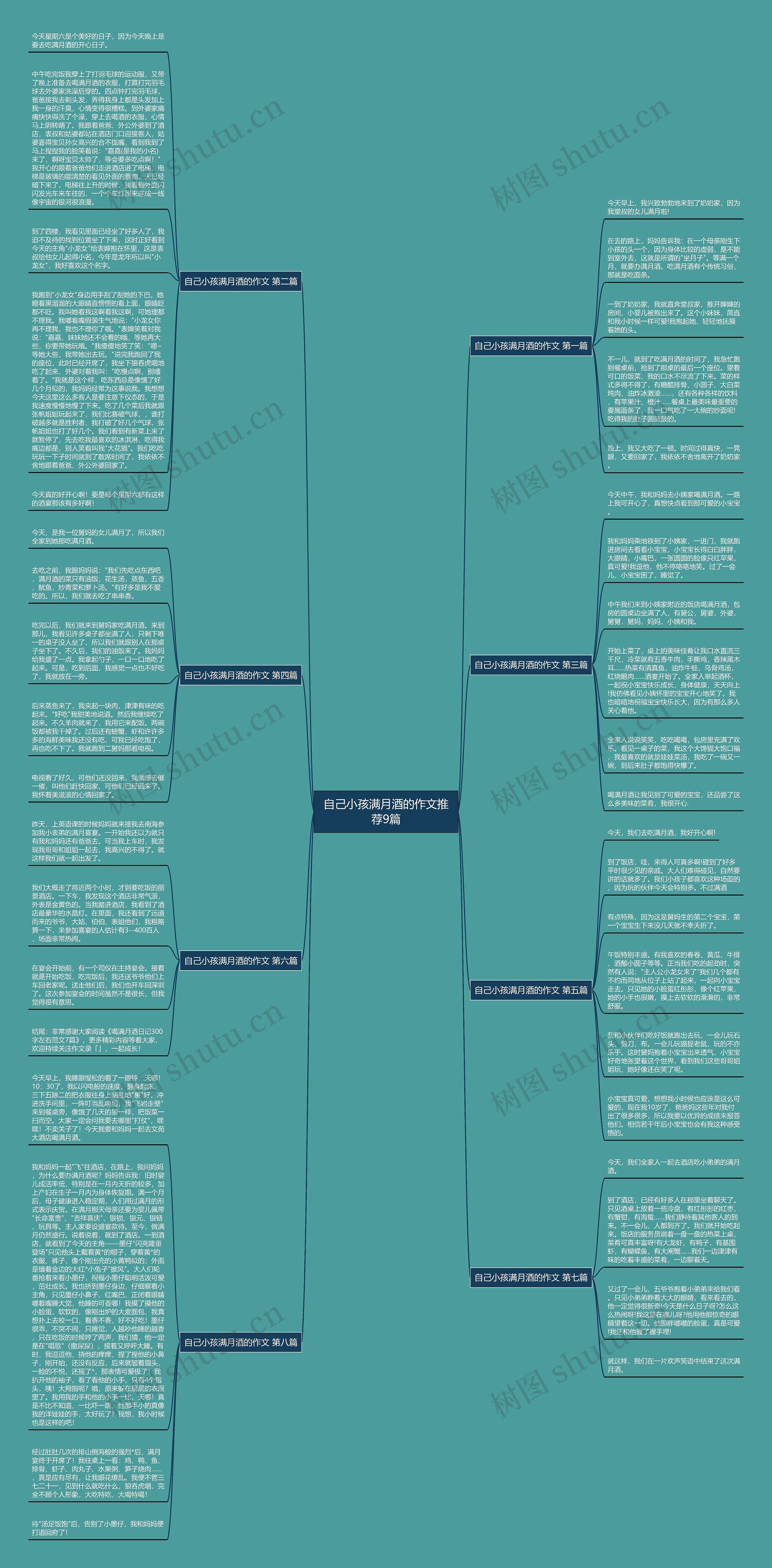 自己小孩满月酒的作文推荐9篇思维导图