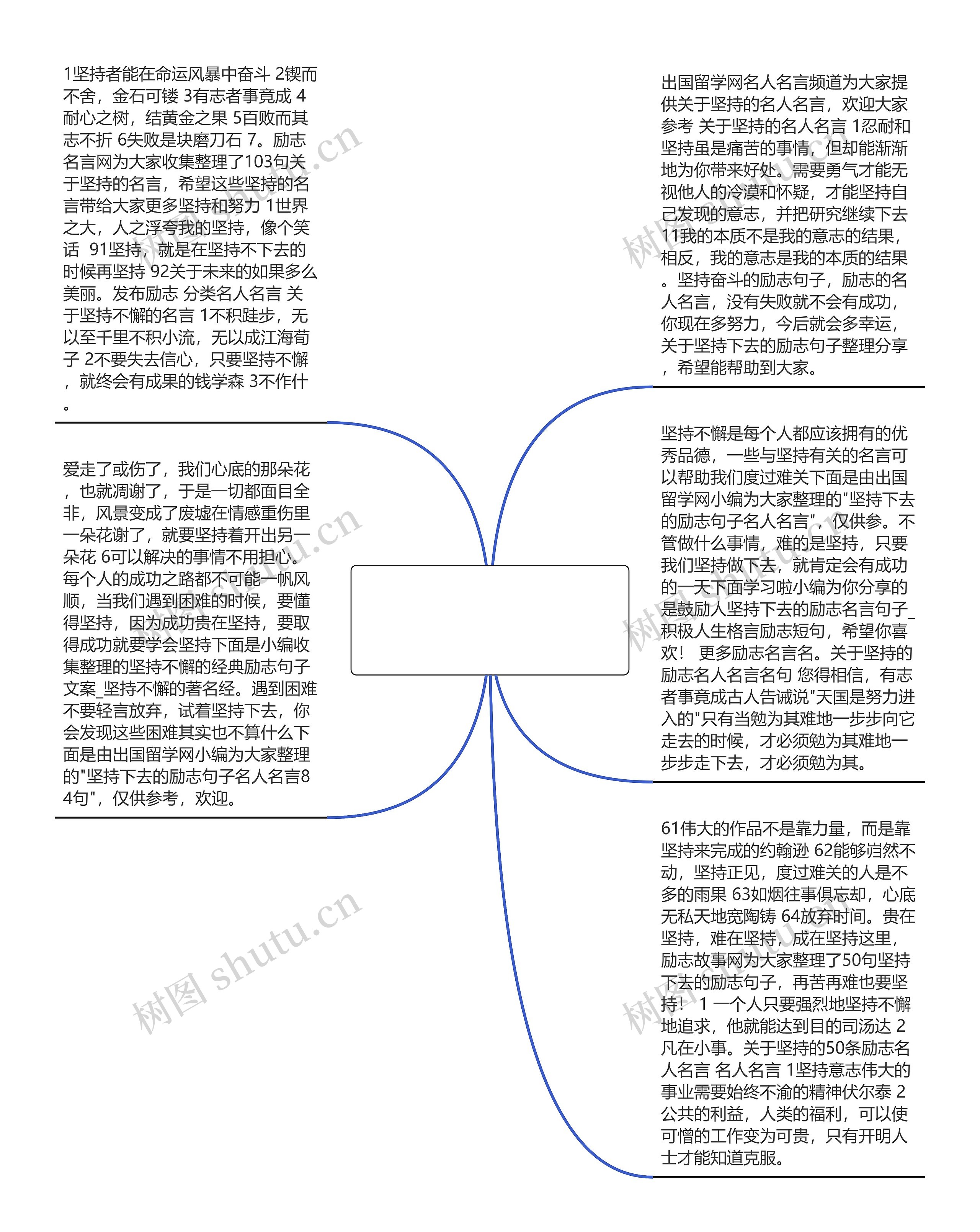 坚持下去的励志句子名人名言【坚持努力的名言名句】思维导图