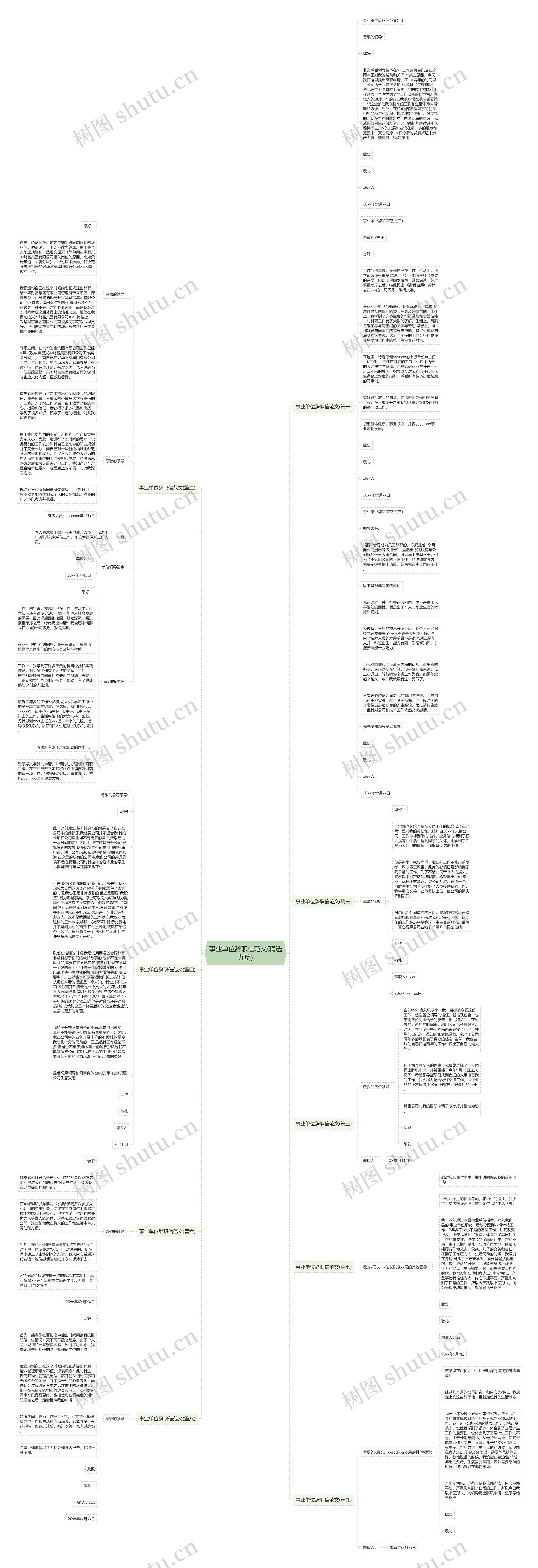 事业单位辞职信范文(精选九篇)思维导图