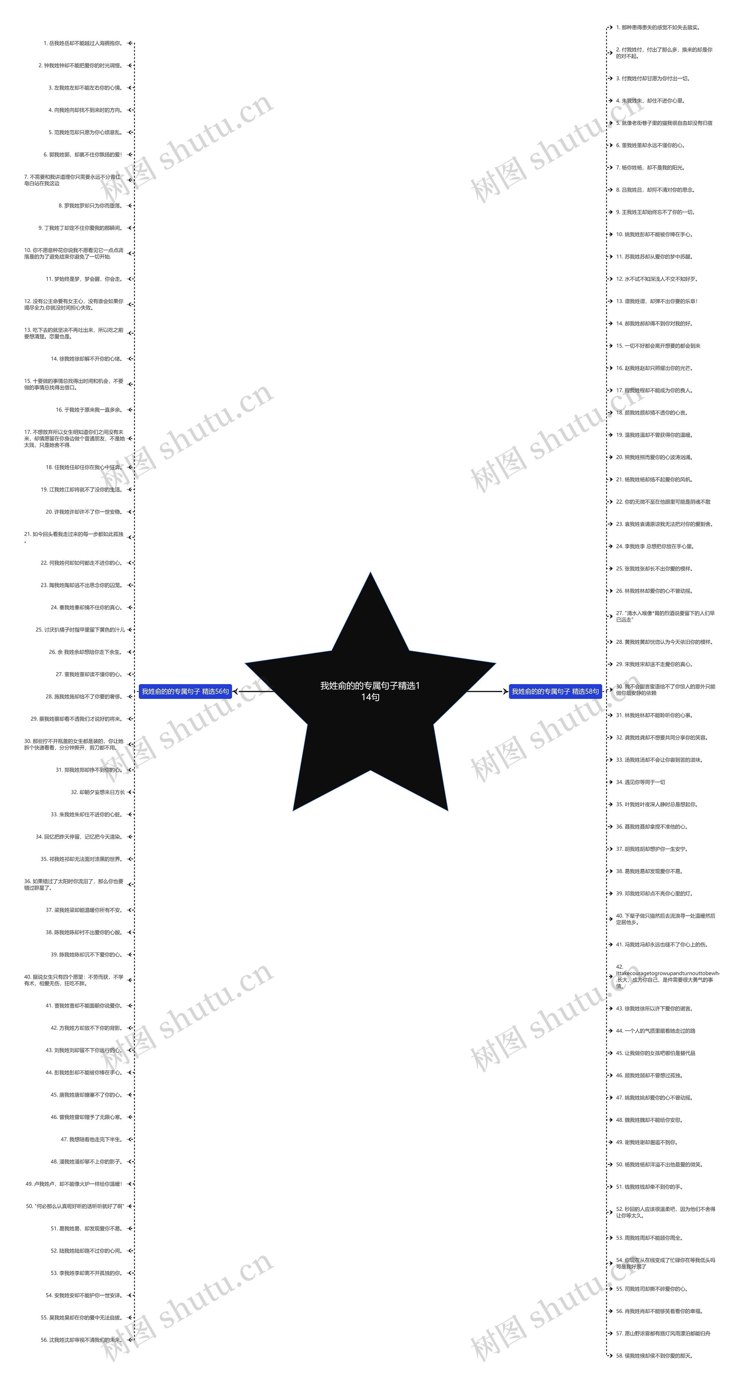我姓俞的的专属句子精选114句思维导图