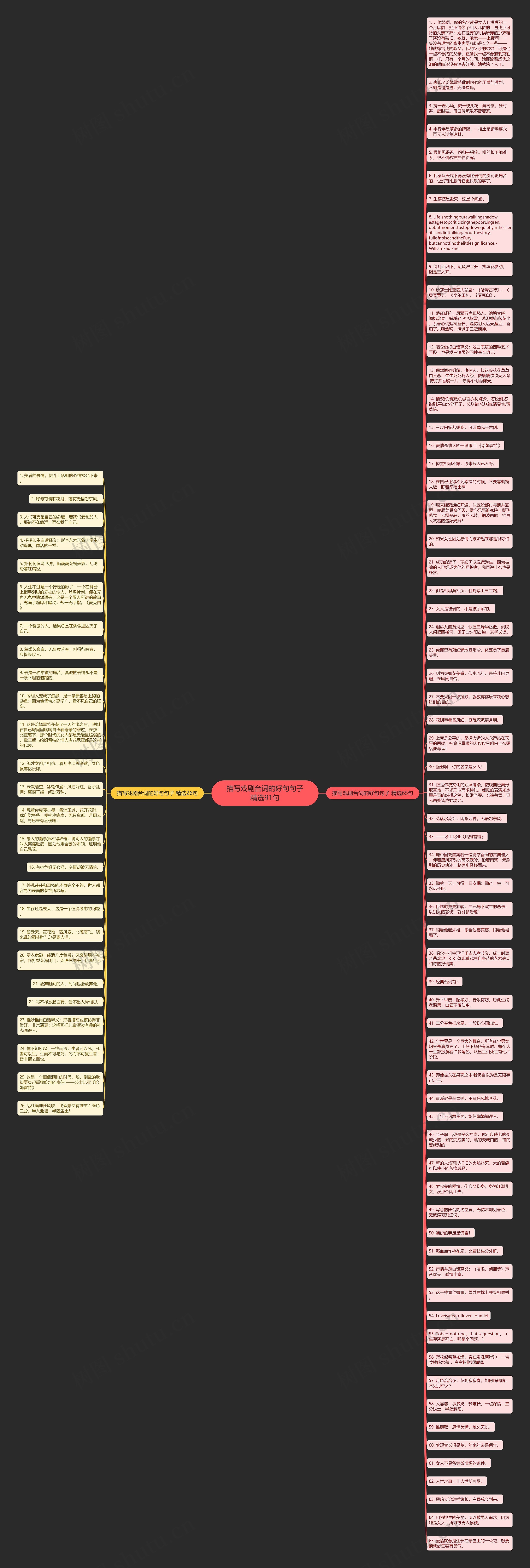 描写戏剧台词的好句句子精选91句思维导图