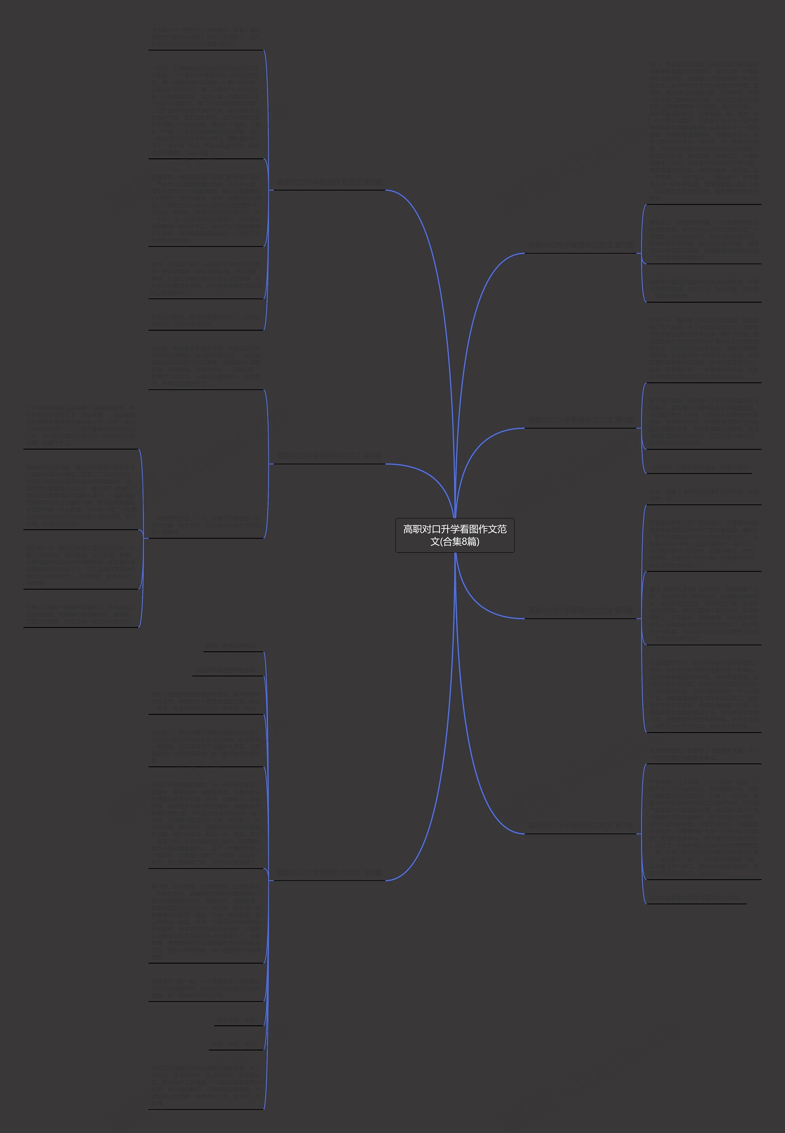 高职对口升学看图作文范文(合集8篇)思维导图