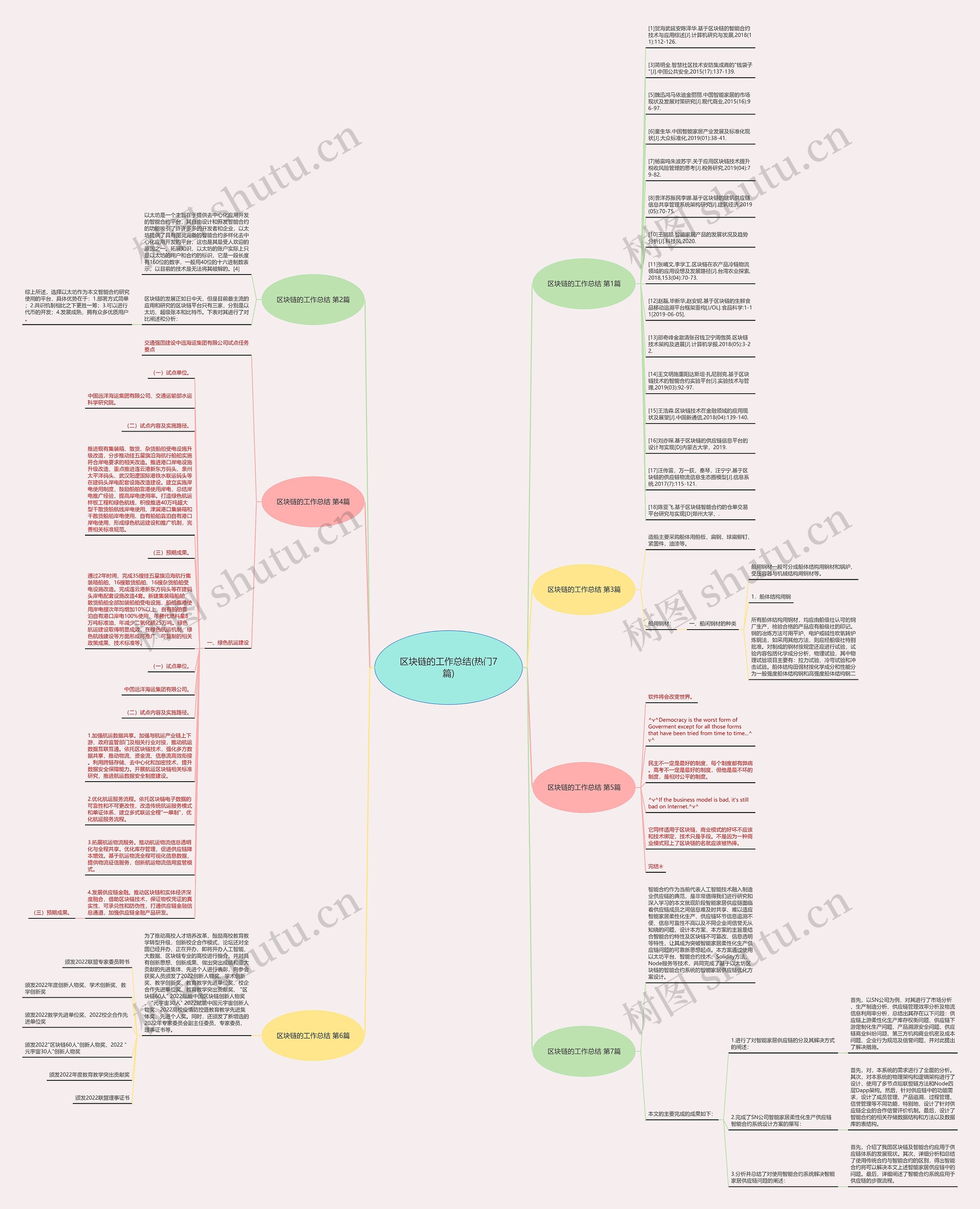 区块链的工作总结(热门7篇)思维导图高清图 区块链的工作总结(热门7篇)思维导图