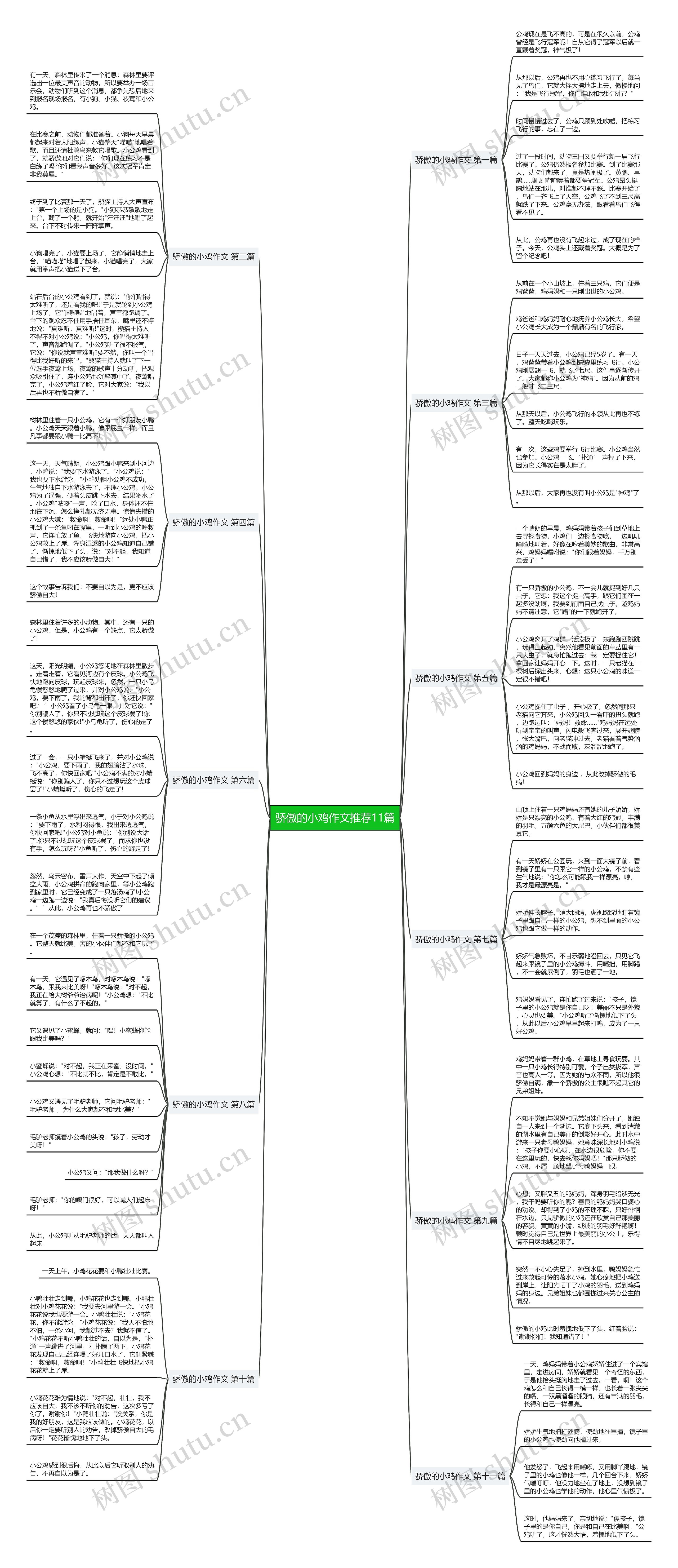 骄傲的小鸡作文推荐11篇思维导图