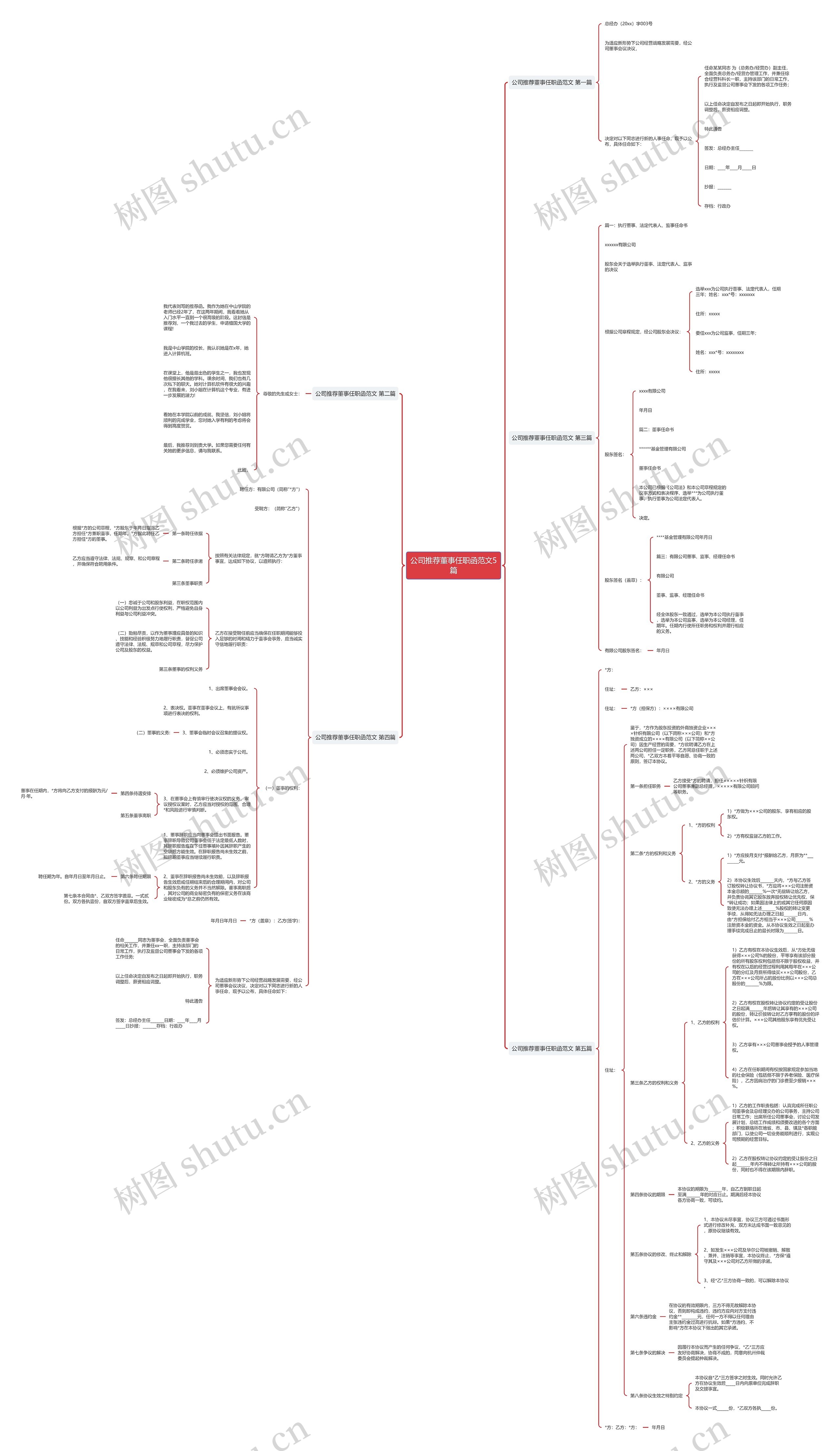 公司推荐董事任职函范文5篇思维导图