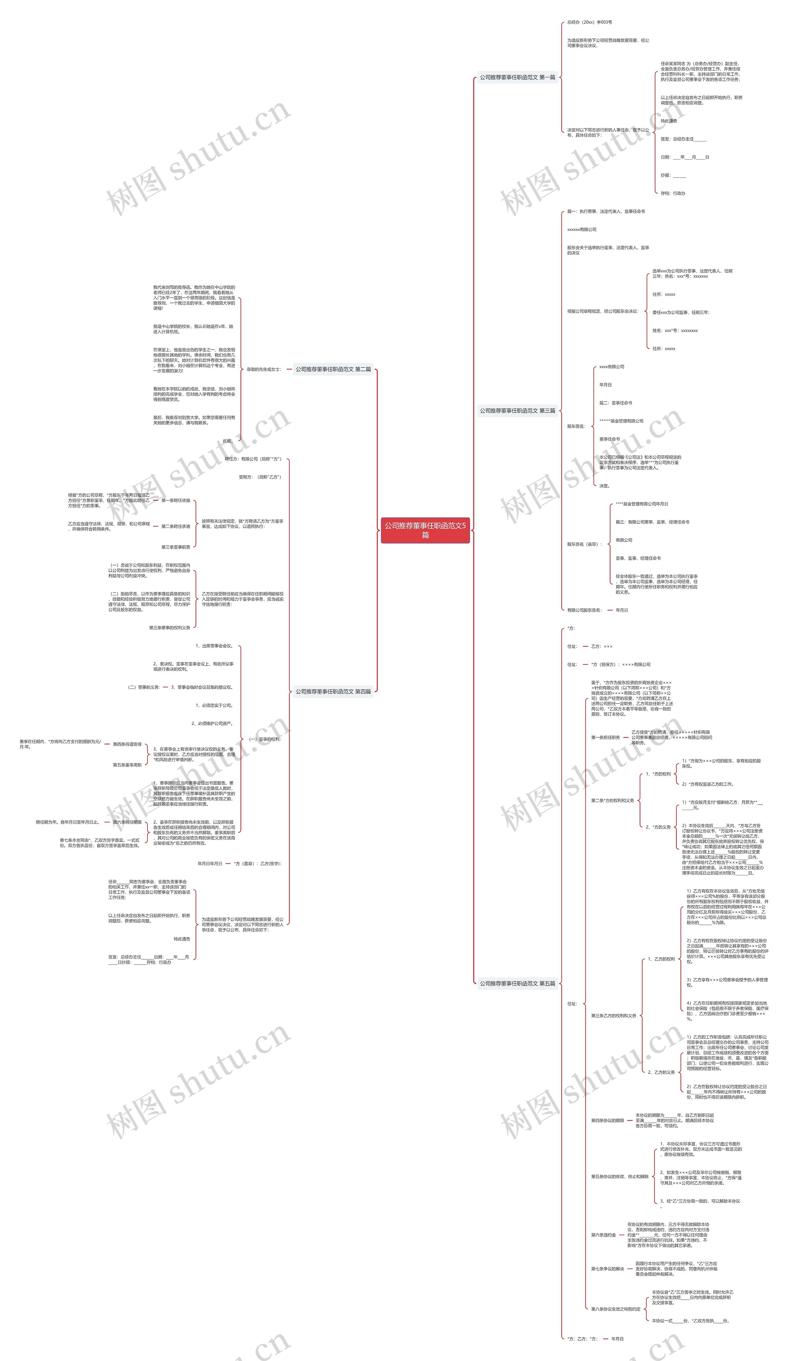 公司推荐董事任职函范文5篇 公司推荐董事任职函范文5篇