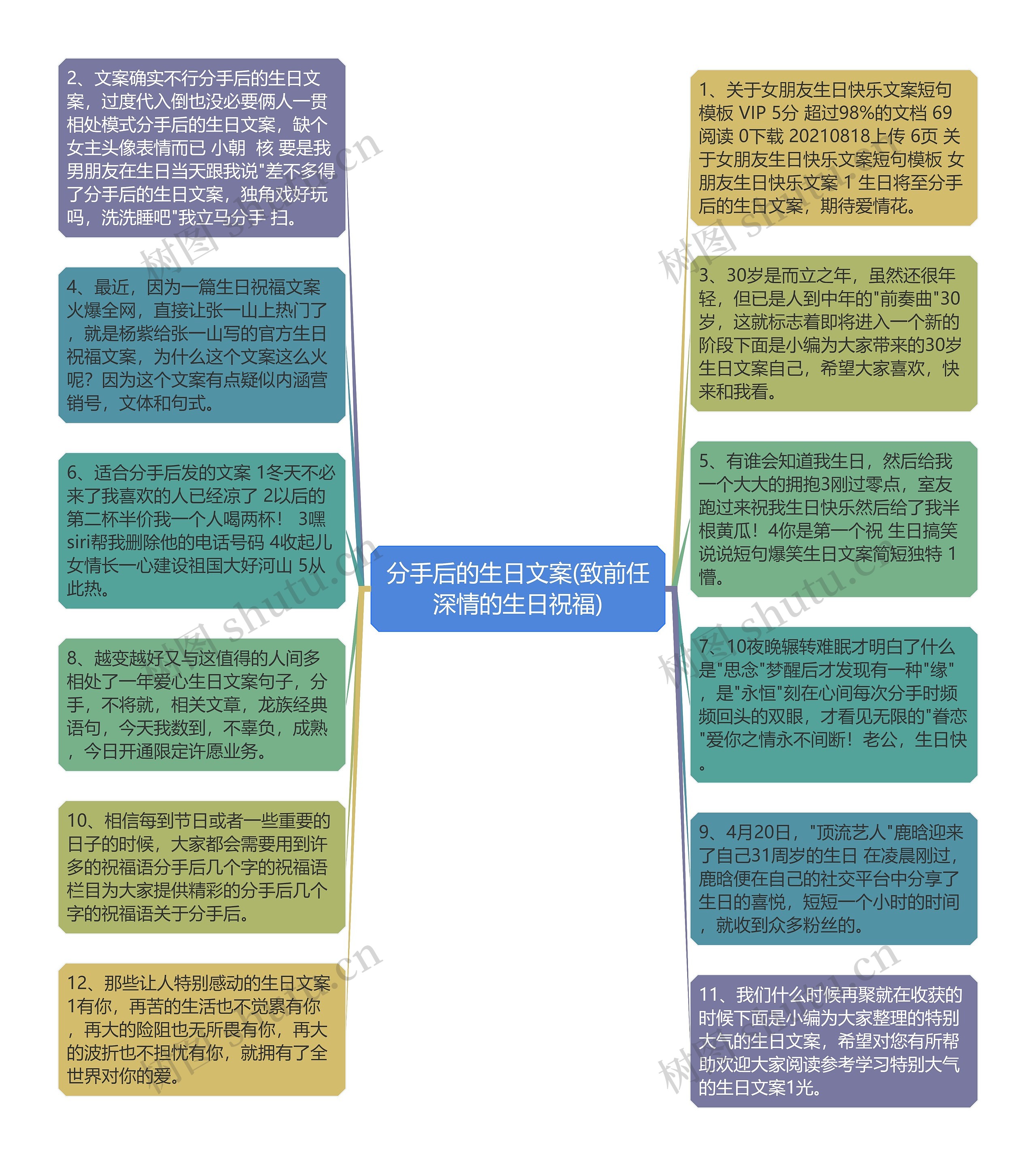 分手后的生日文案(致前任深情的生日祝福)思维导图