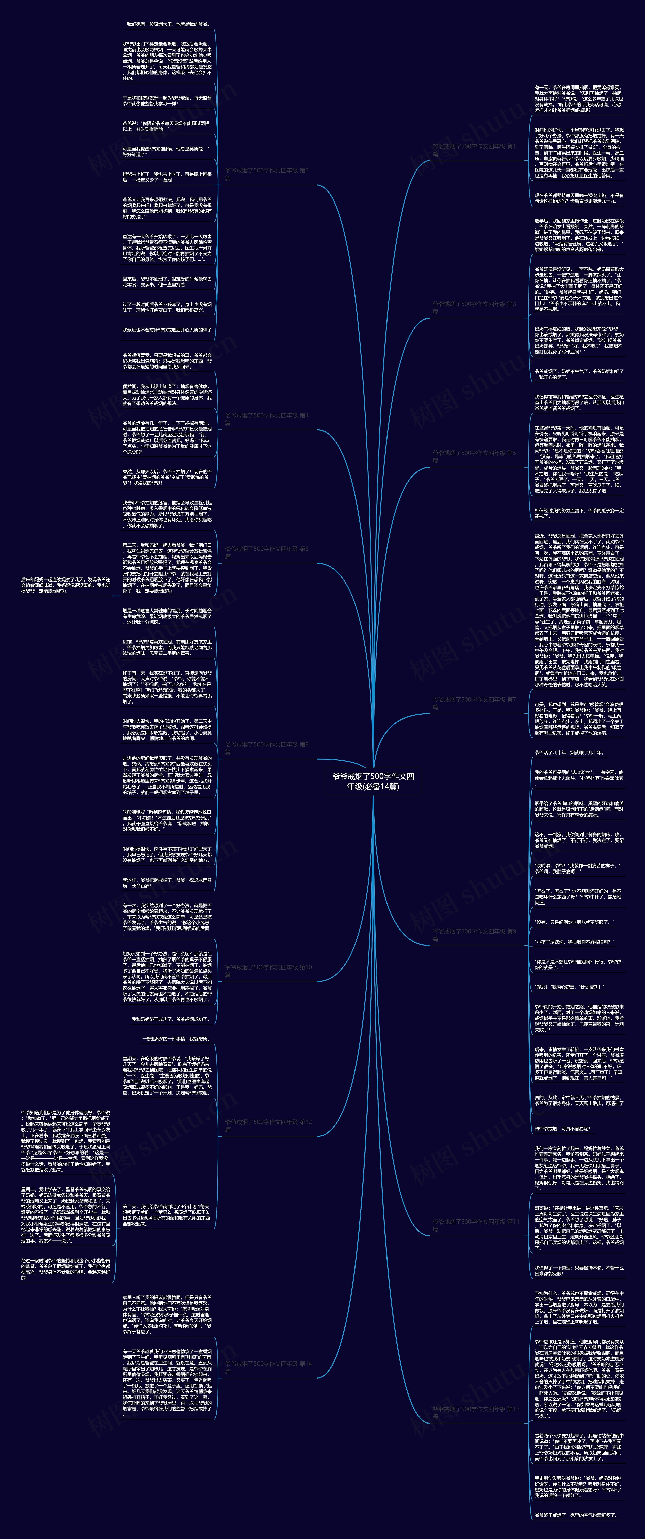 爷爷戒烟了500字作文四年级(必备14篇)思维导图