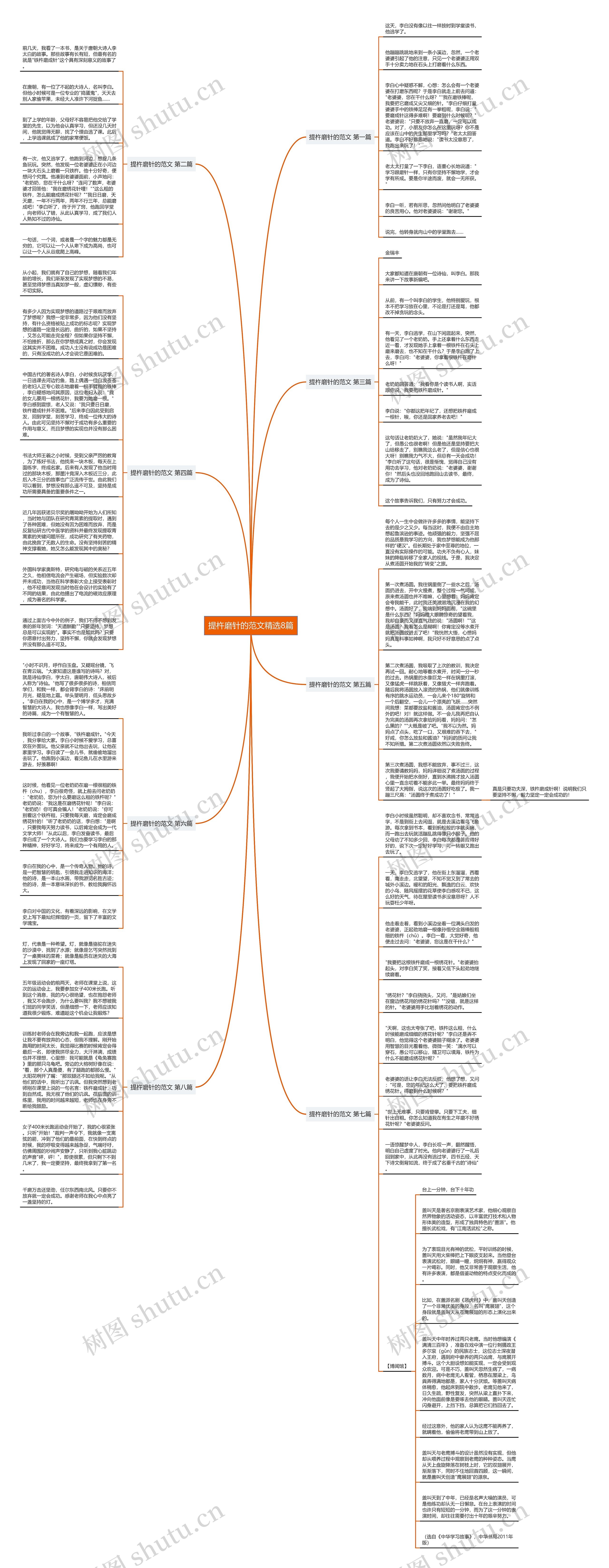提杵磨针的范文精选8篇思维导图