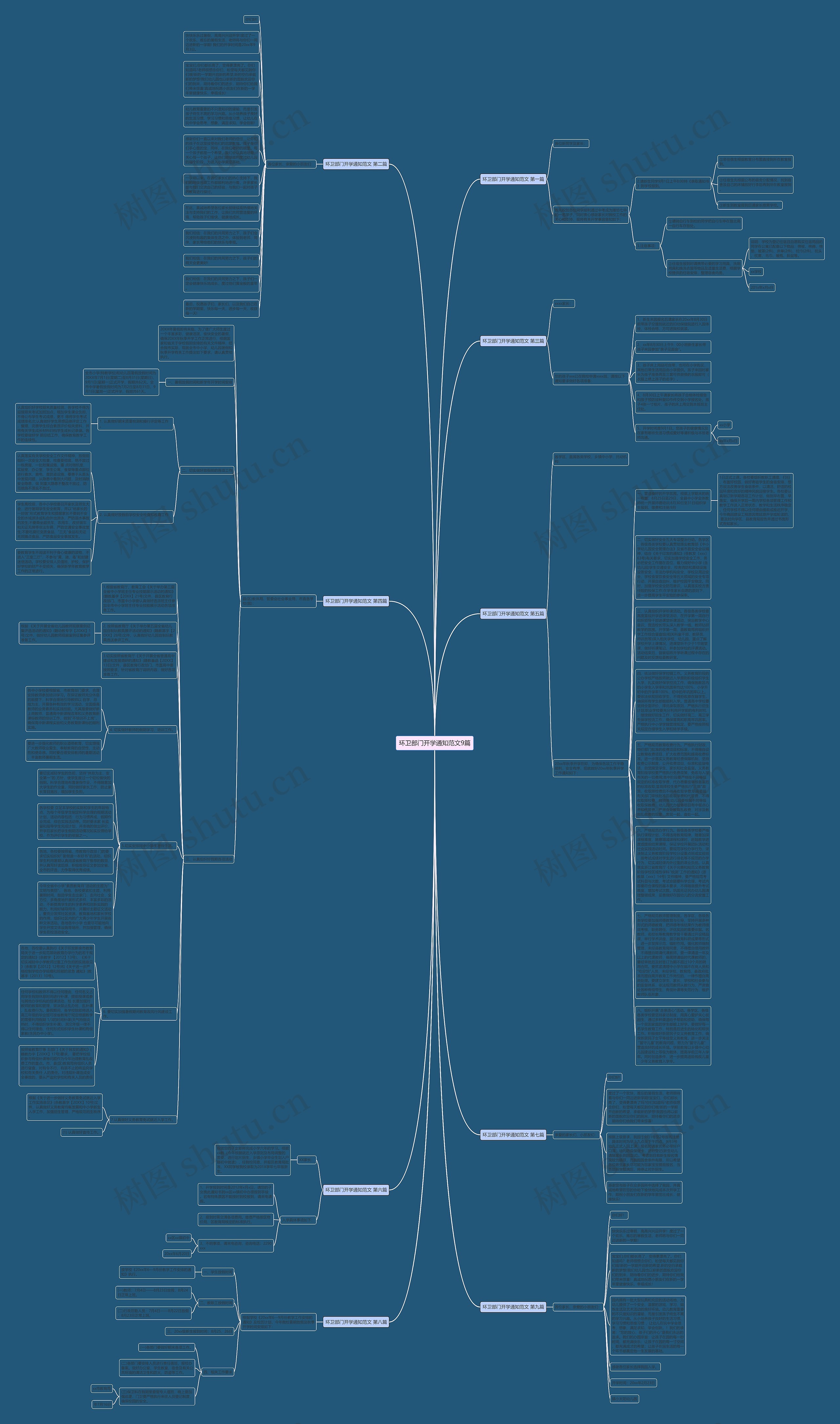 环卫部门开学通知范文9篇思维导图