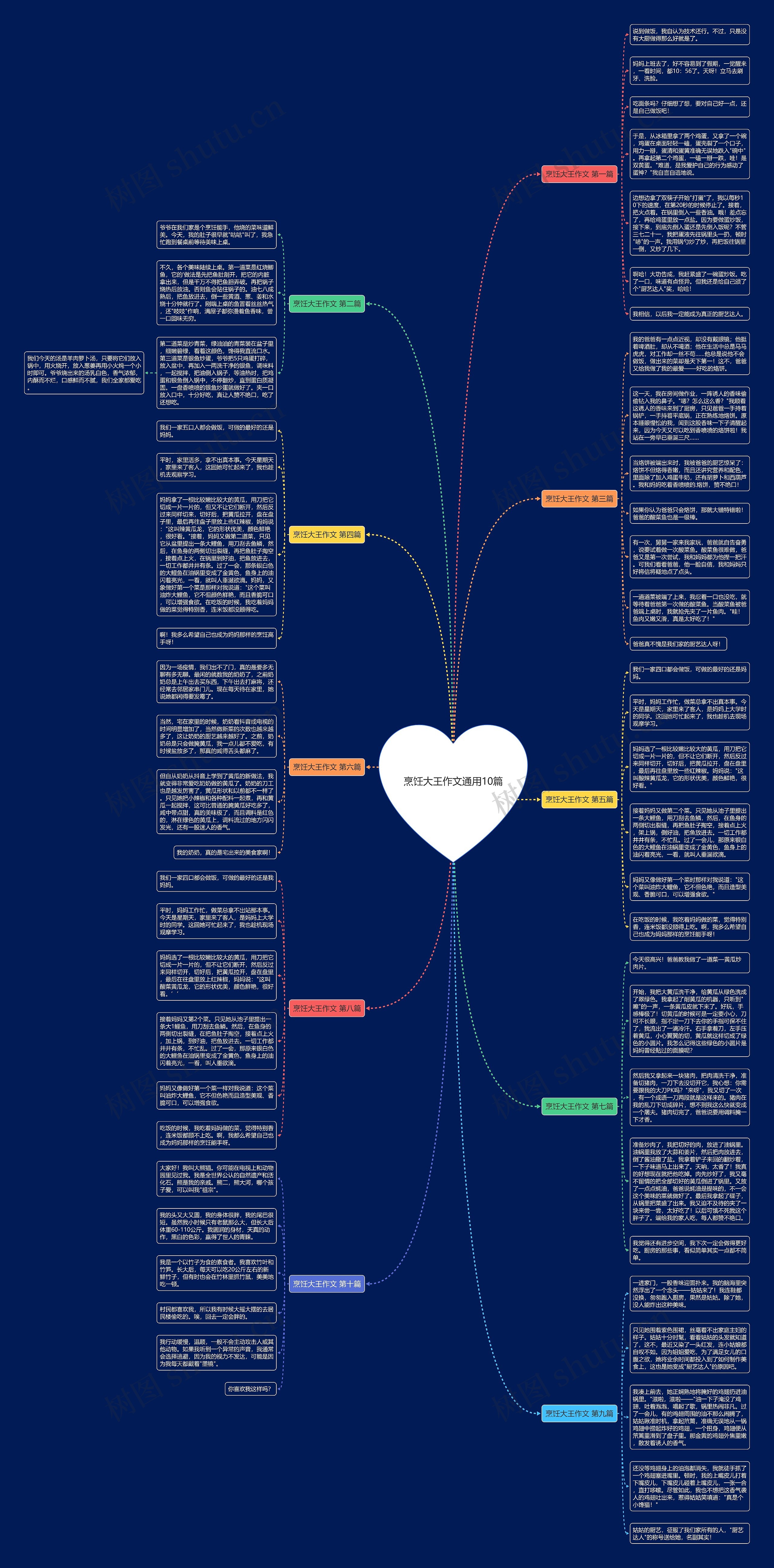 烹饪大王作文通用10篇思维导图