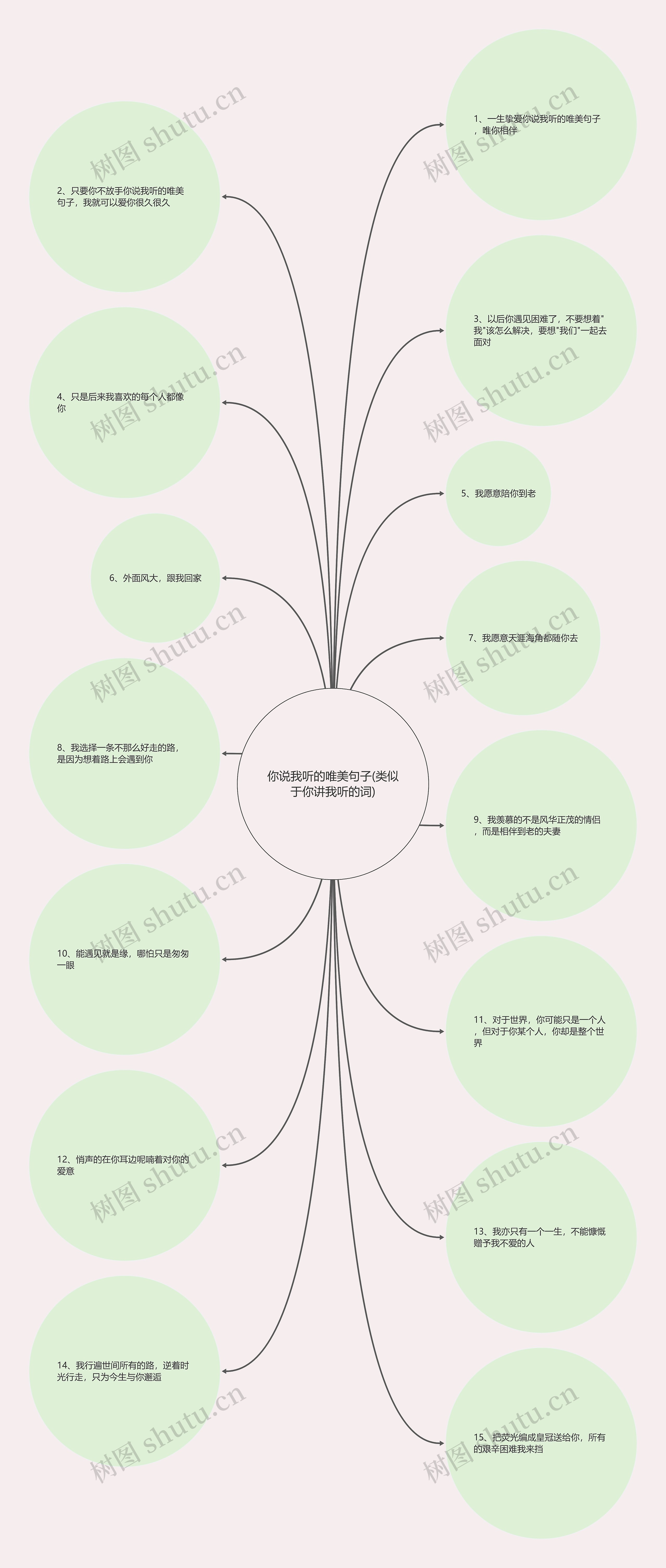 你说我听的唯美句子(类似于你讲我听的词)思维导图