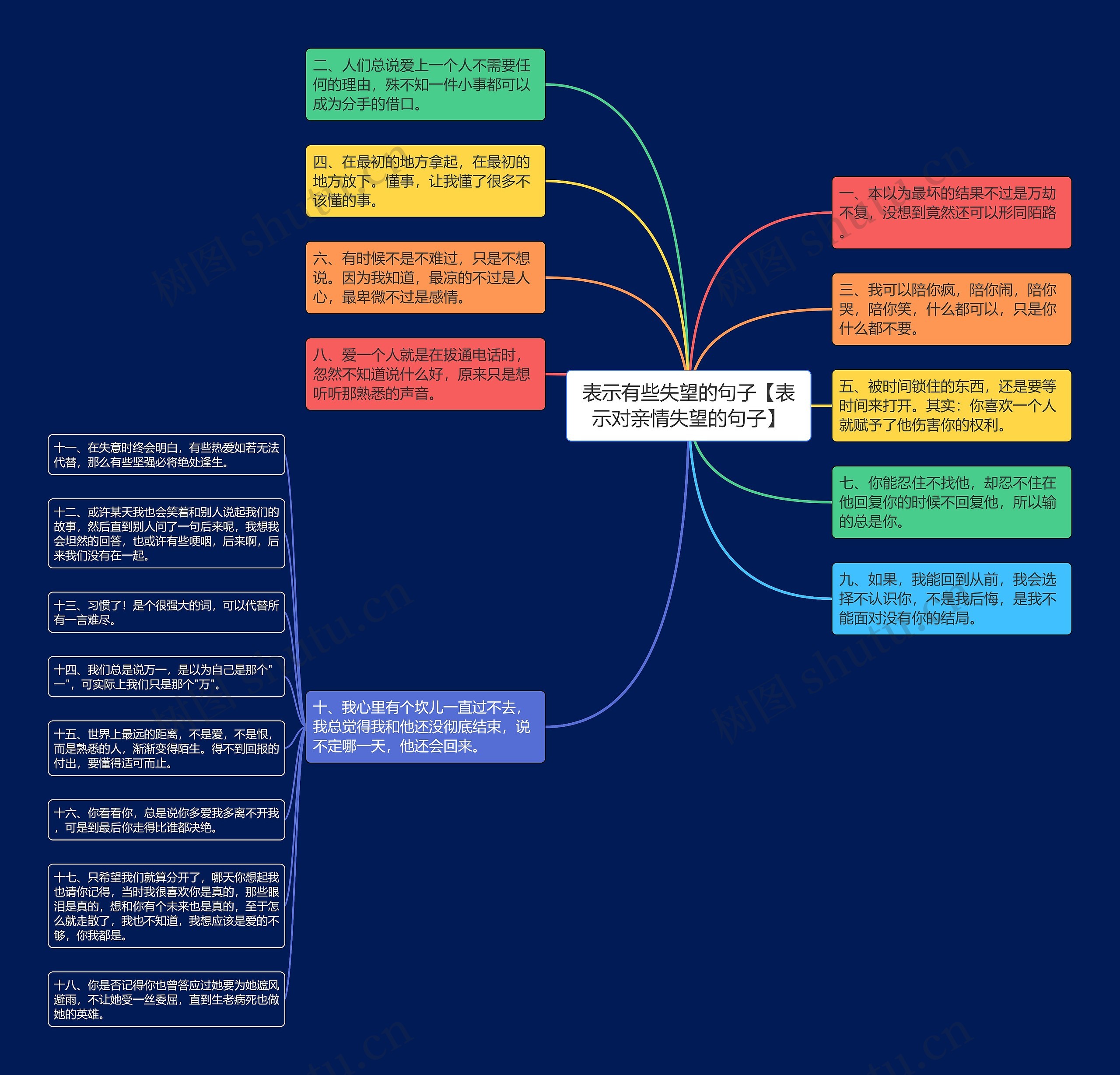 表示有些失望的句子【表示对亲情失望的句子】思维导图