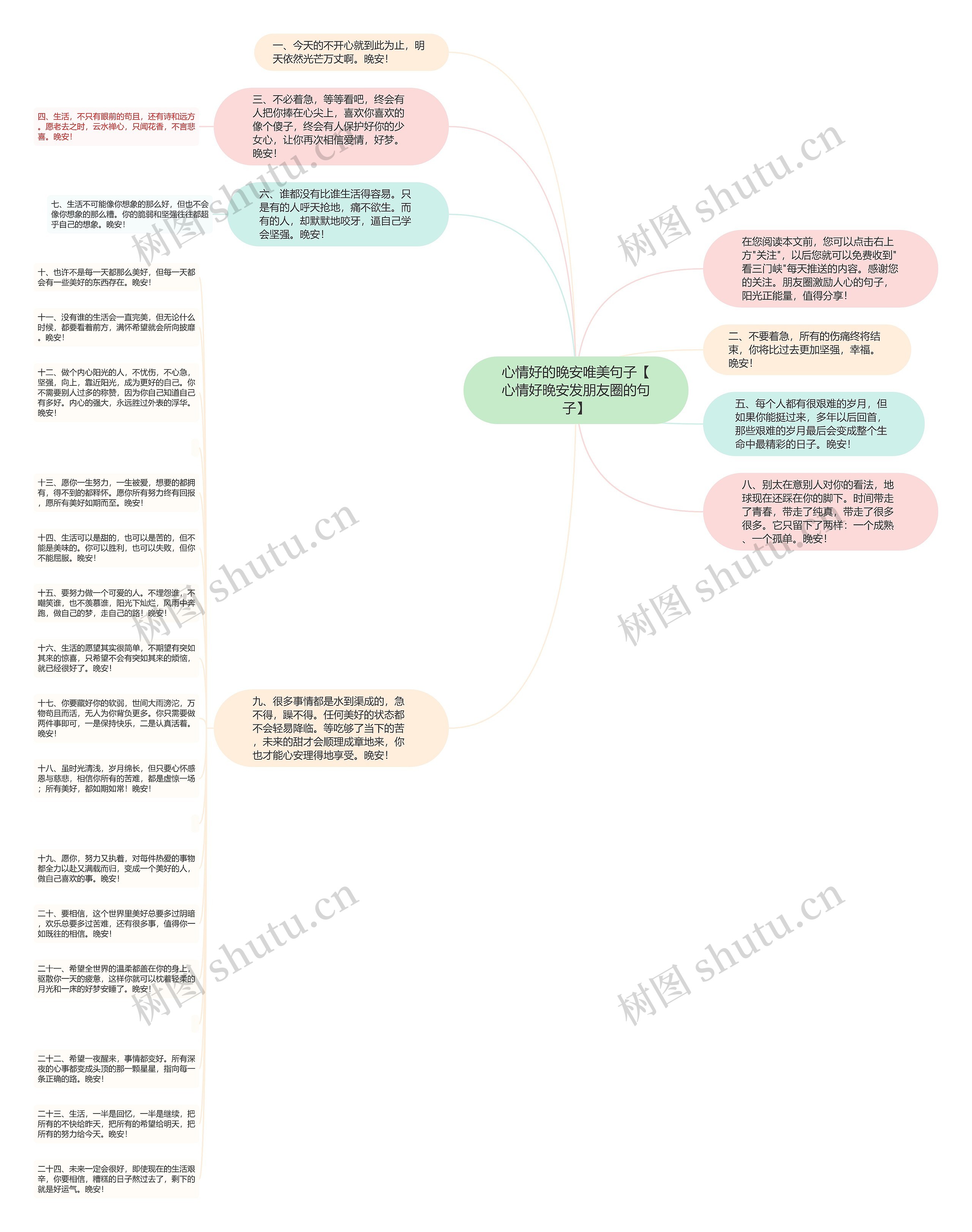 心情好的晚安唯美句子【心情好晚安发朋友圈的句子】思维导图