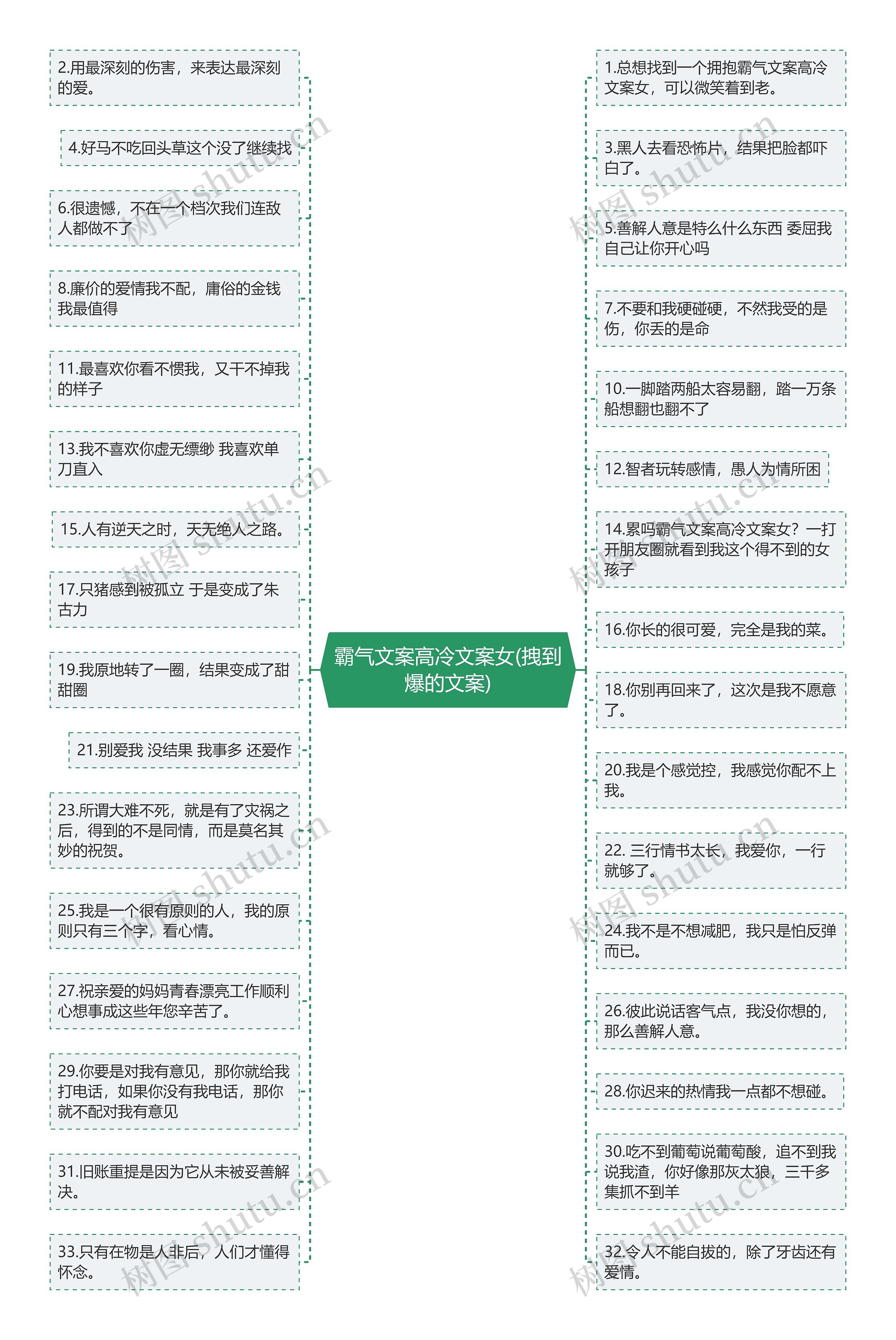 霸气文案高冷文案女(拽到爆的文案)思维导图