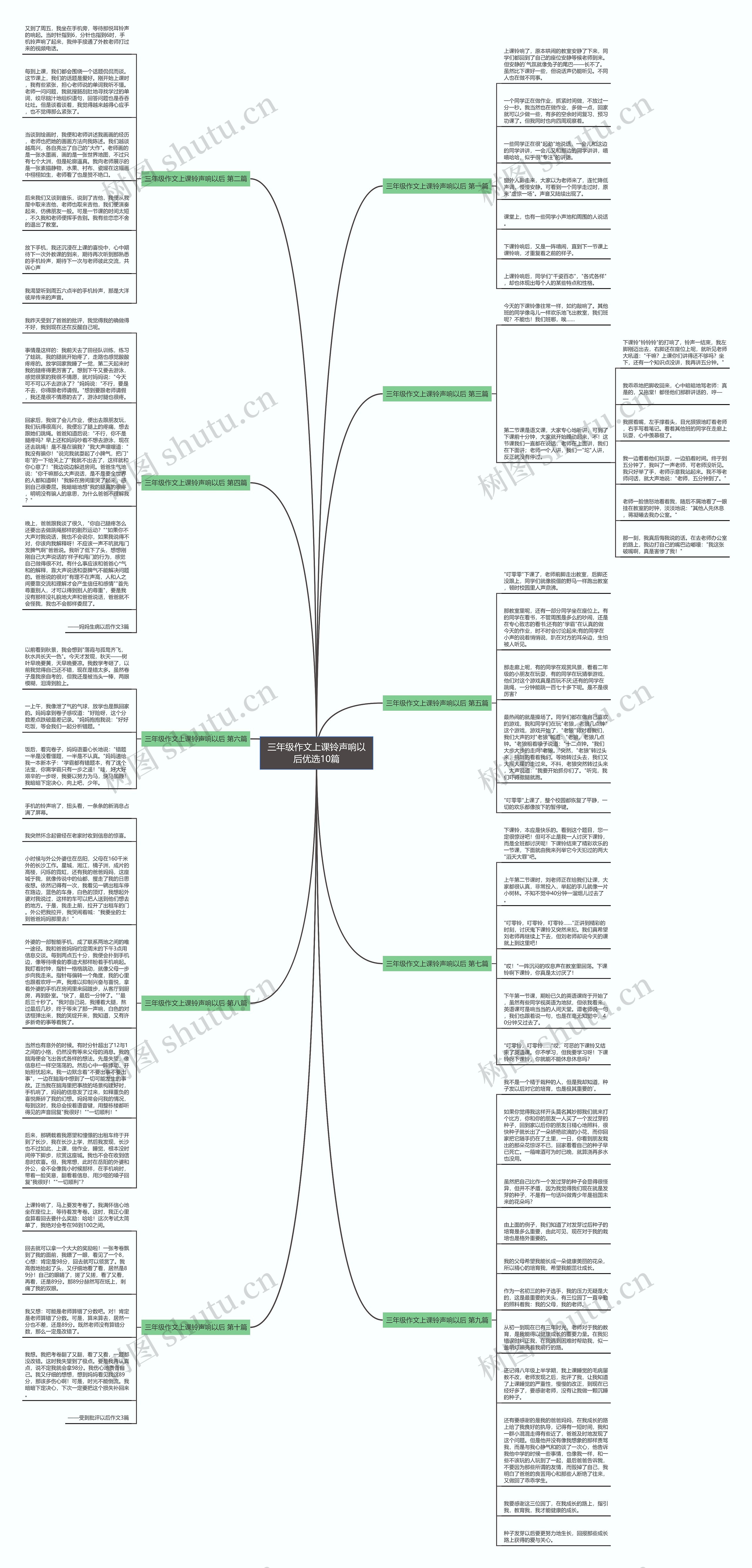 三年级作文上课铃声响以后优选10篇思维导图