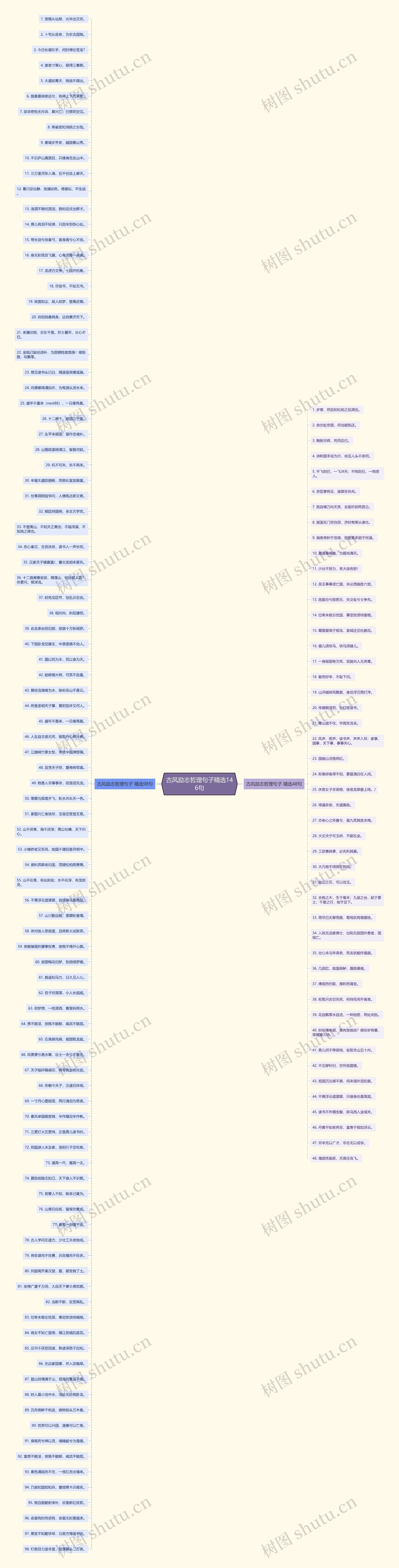 古风励志哲理句子精选146句思维导图