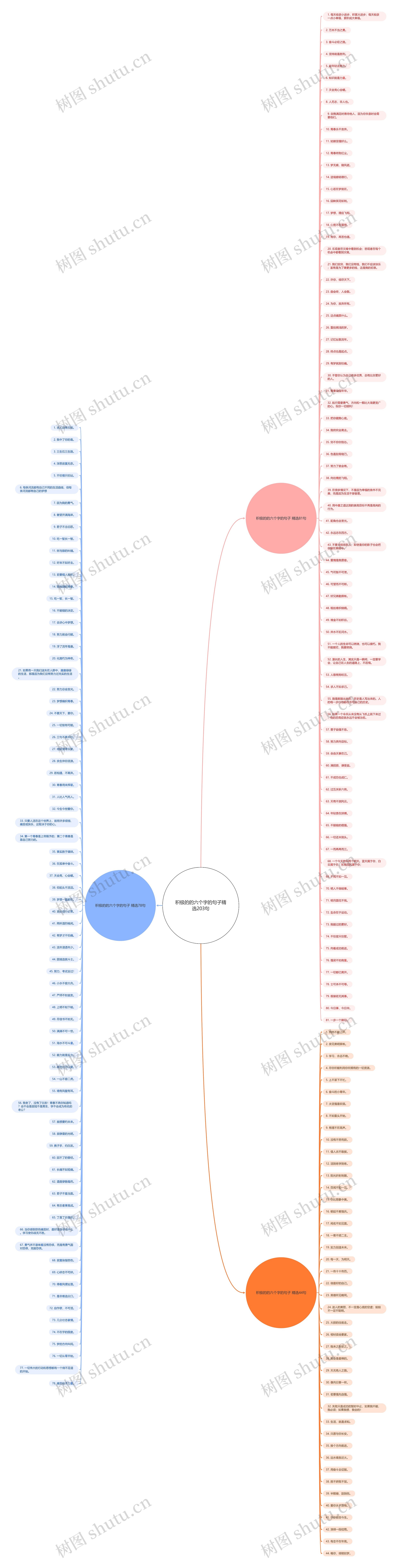 积极的的六个字的句子精选203句思维导图