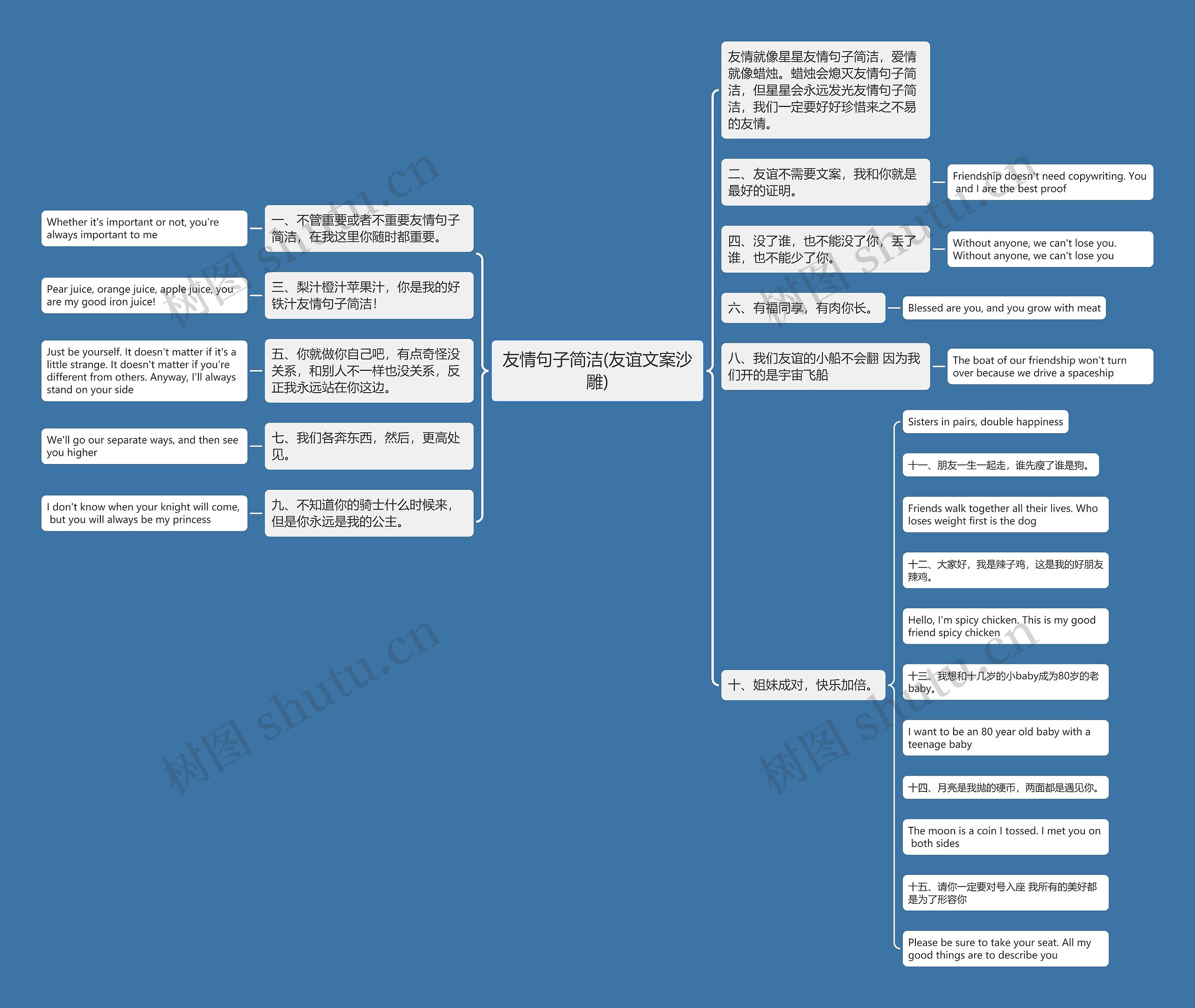 友情句子简洁(友谊文案沙雕)思维导图
