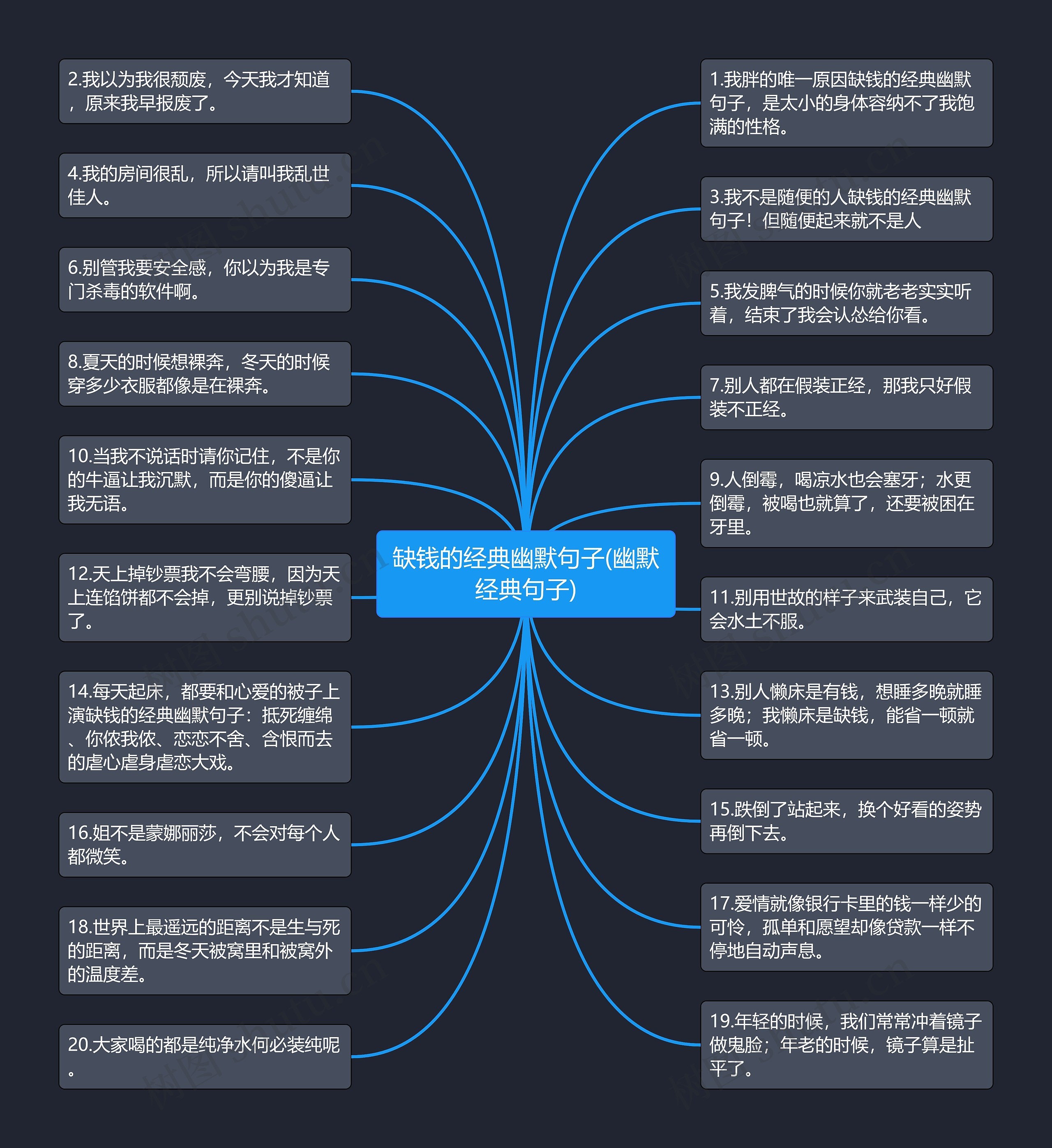 缺钱的经典幽默句子(幽默经典句子) 缺钱的经典幽默句子(幽默经典句子)
