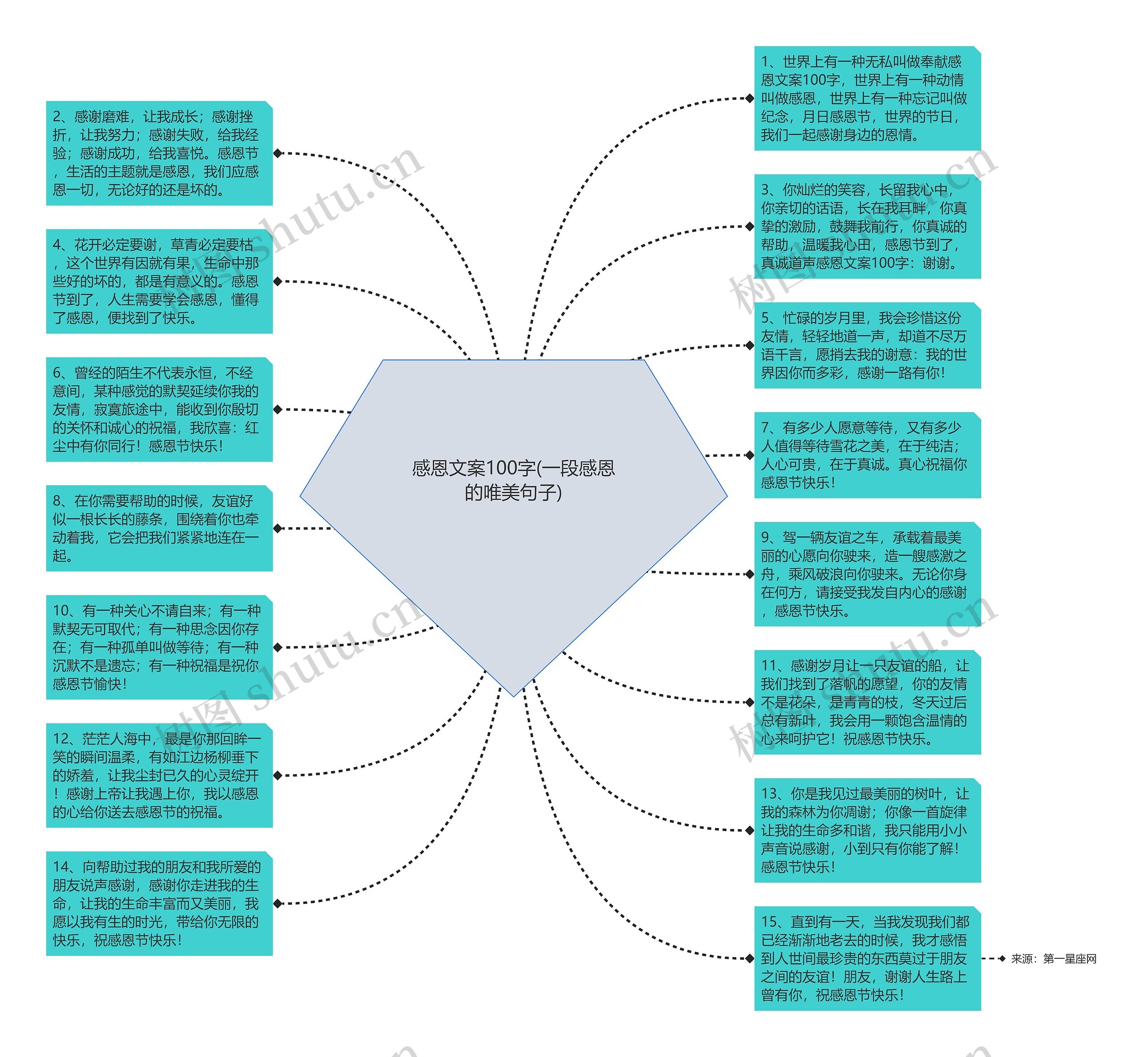 感恩文案100字(一段感恩的唯美句子)思维导图