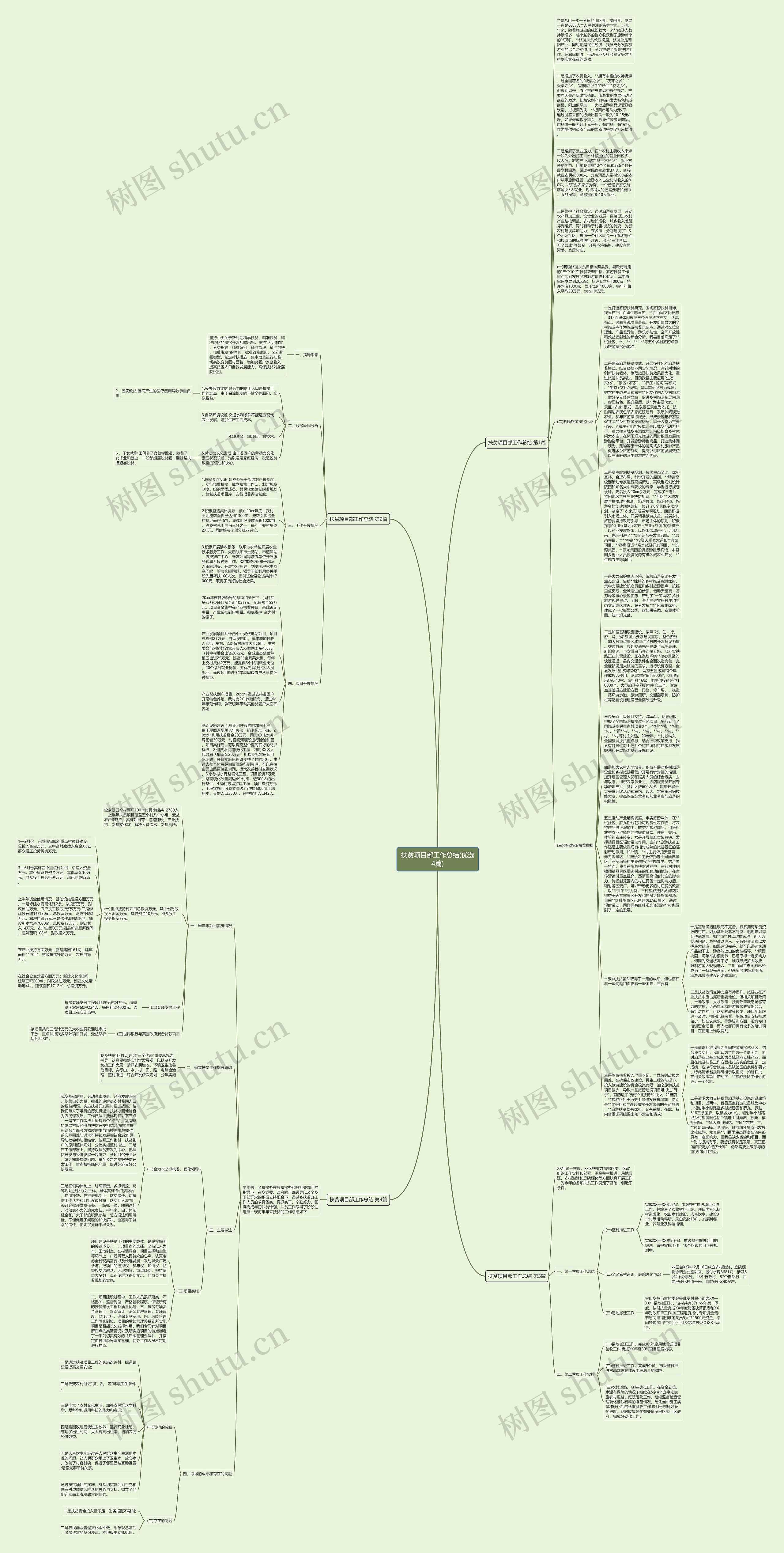 扶贫项目部工作总结(优选4篇)思维导图高清图 扶贫项目部工作总结(优选4篇)思维导图