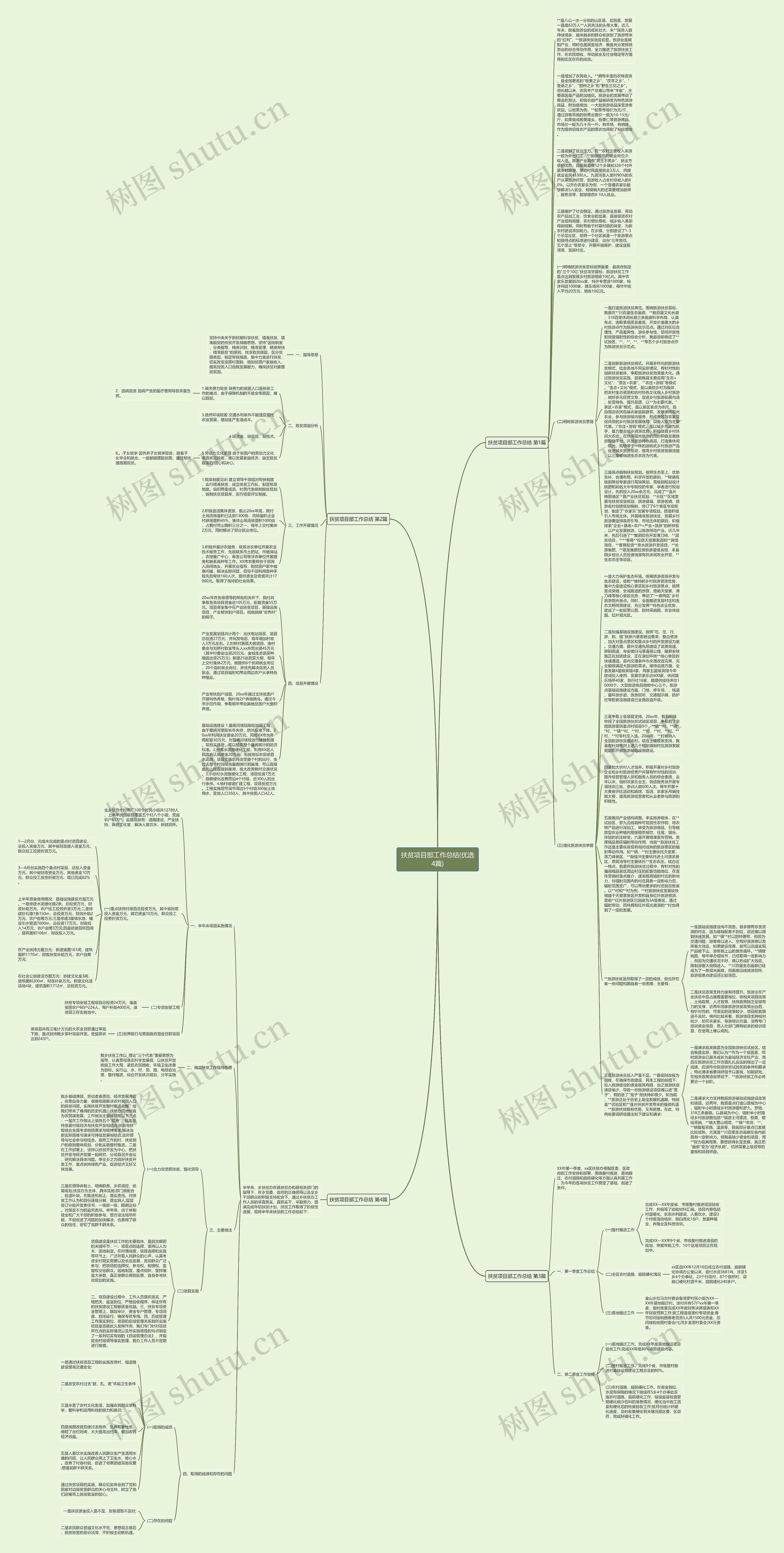 扶贫项目部工作总结(优选4篇)思维导图