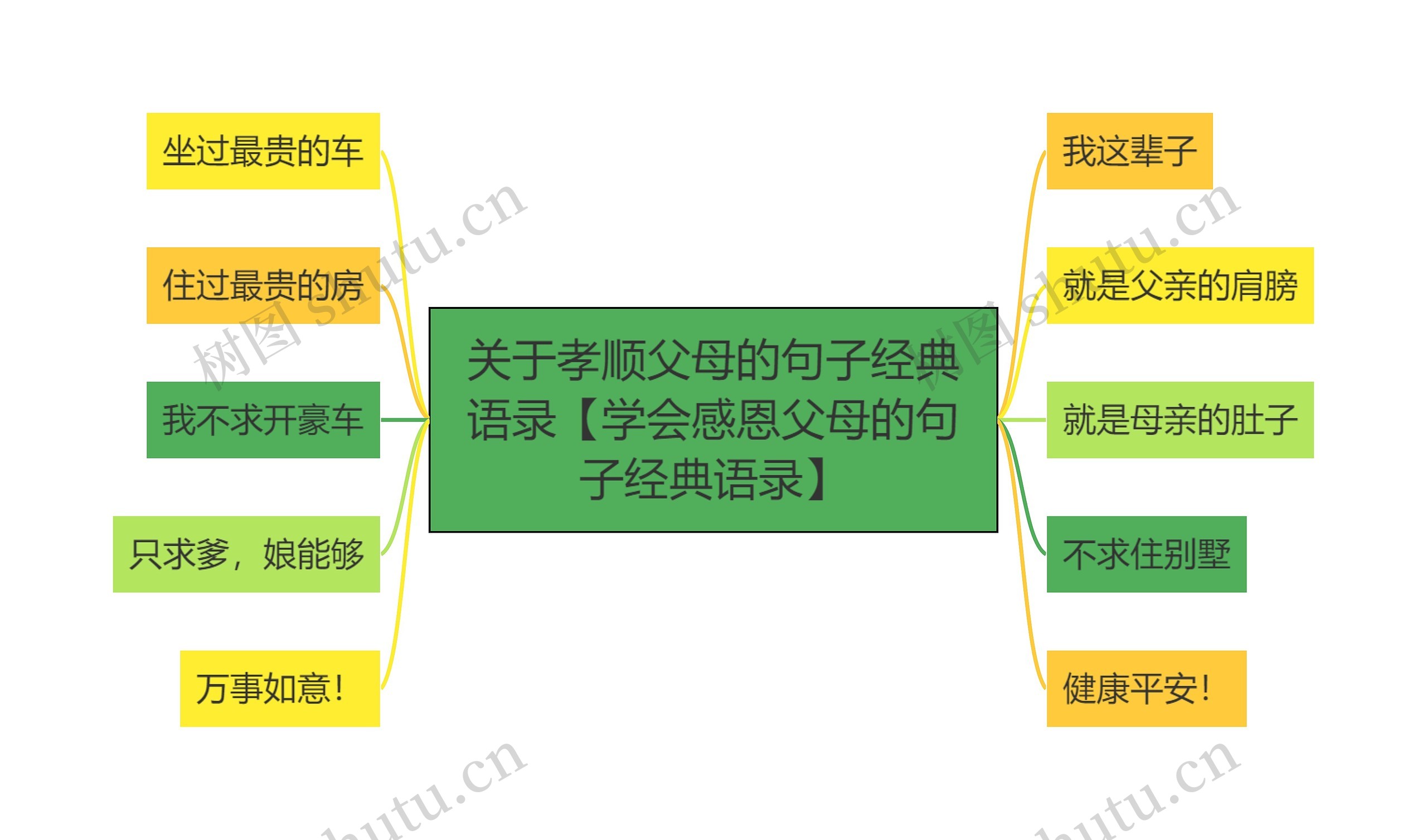 关于孝顺父母的句子经典语录【学会感恩父母的句子经典语录】