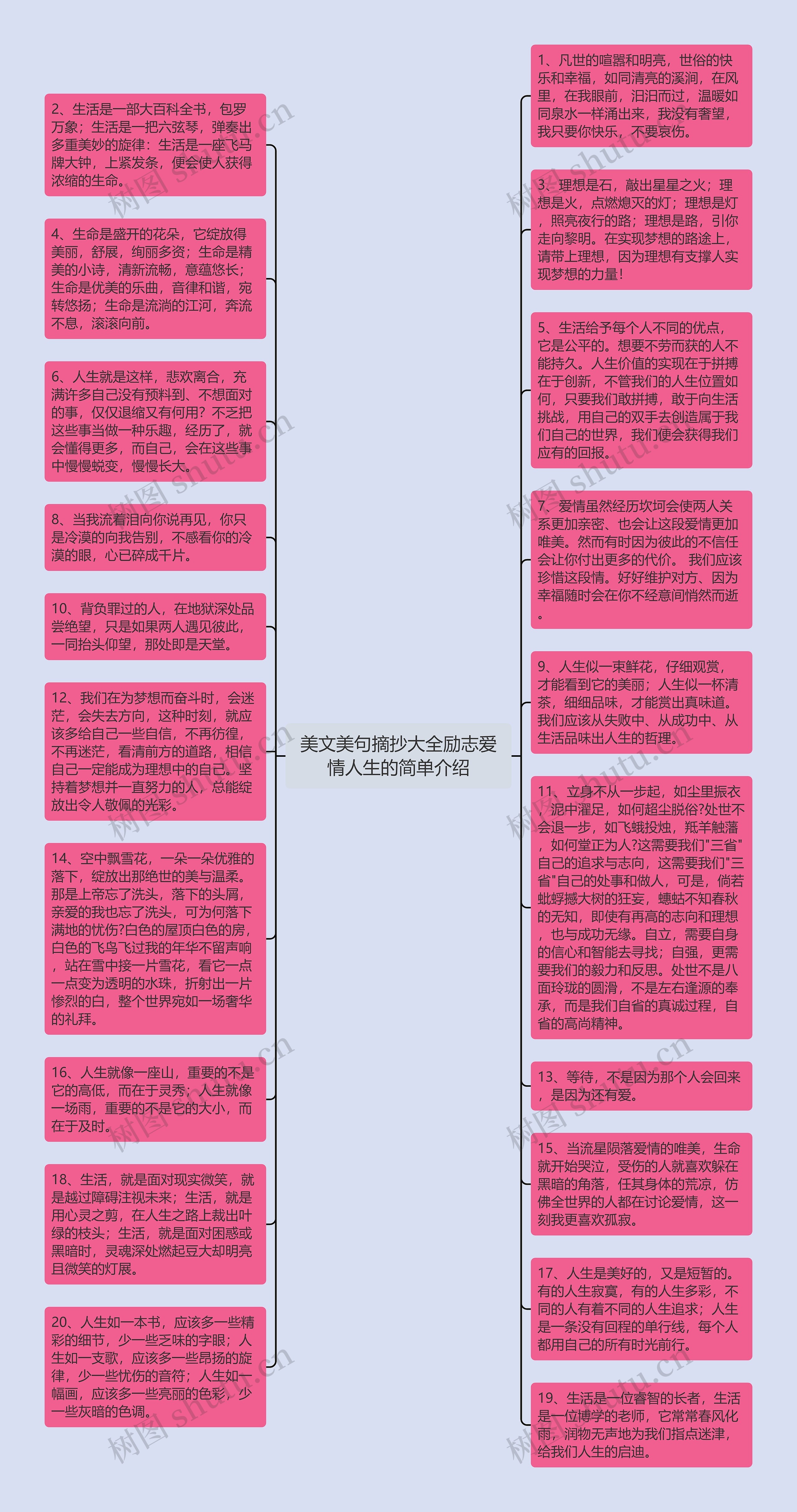 美文美句摘抄大全励志爱情人生的简单介绍思维导图