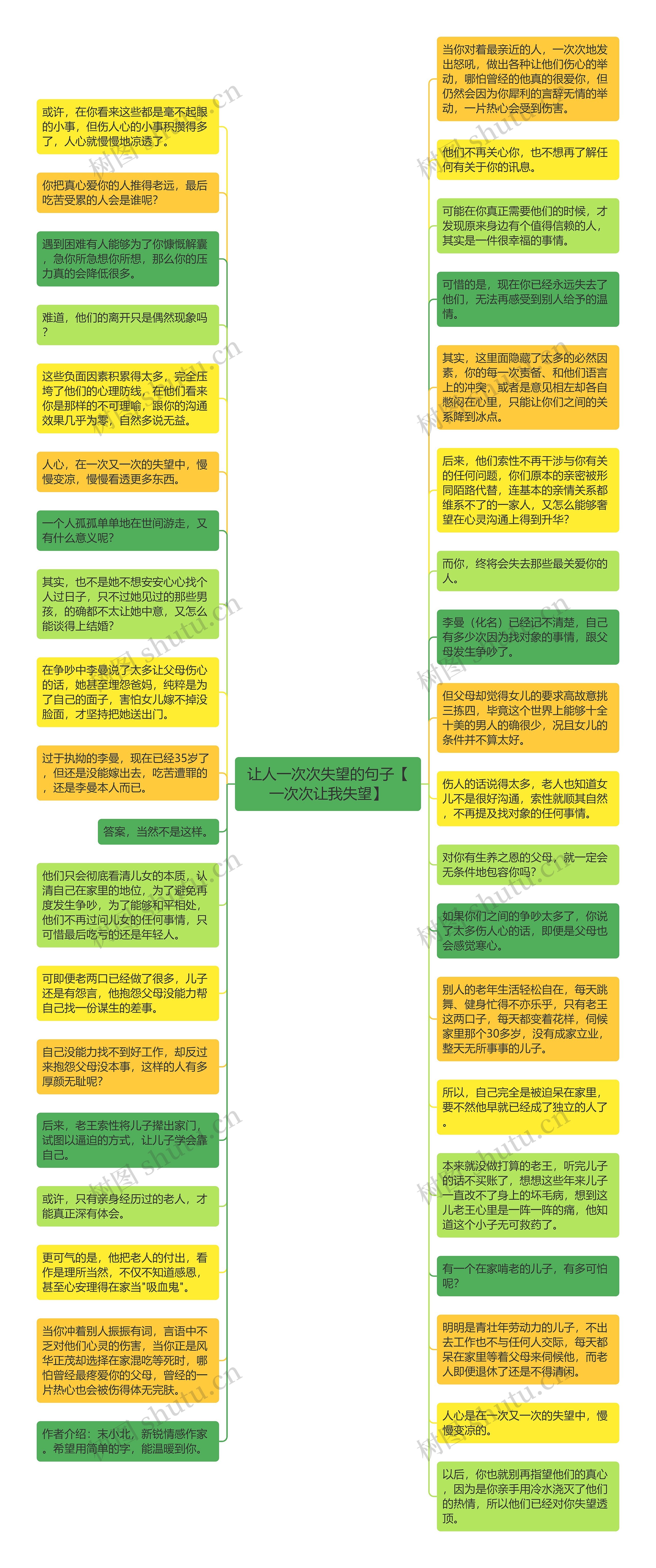 让人一次次失望的句子【一次次让我失望】思维导图