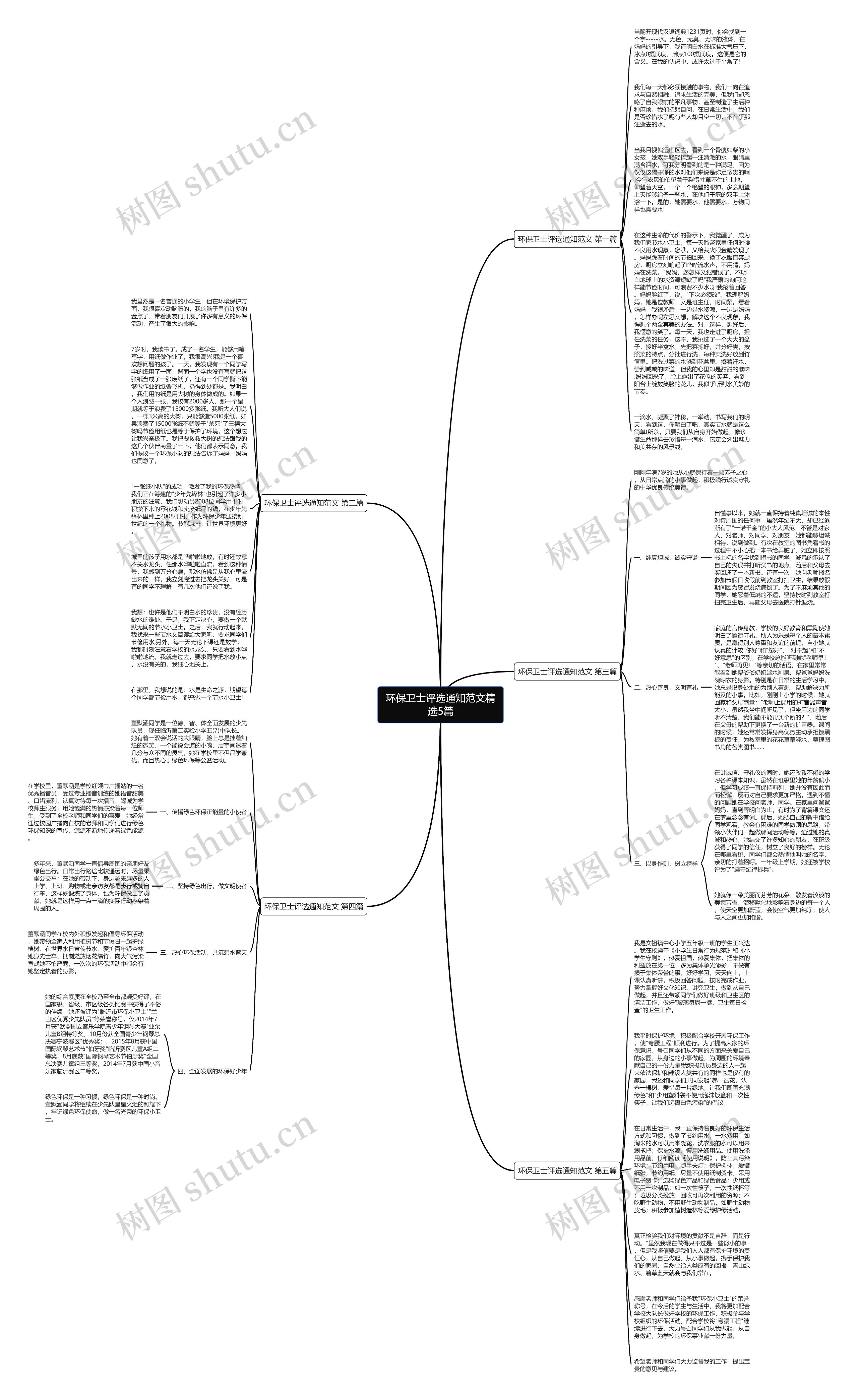 环保卫士评选通知范文精选5篇思维导图