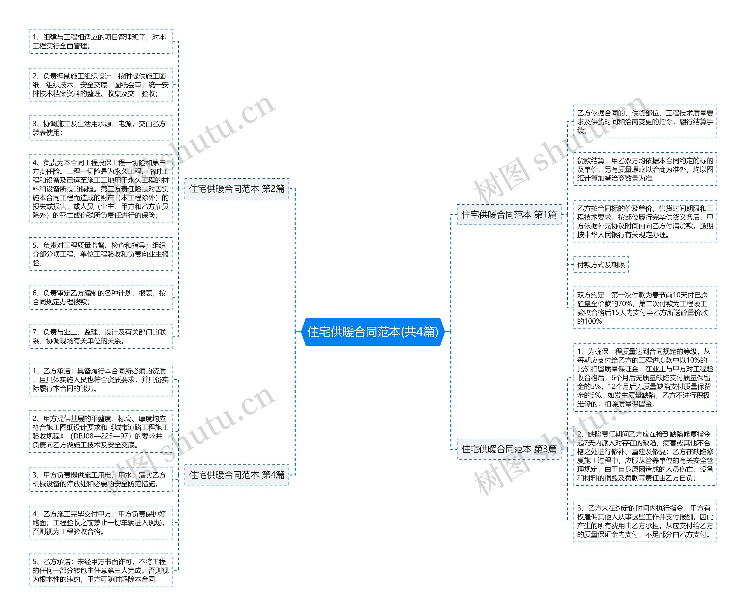 住宅供暖合同范本(共4篇)思维导图