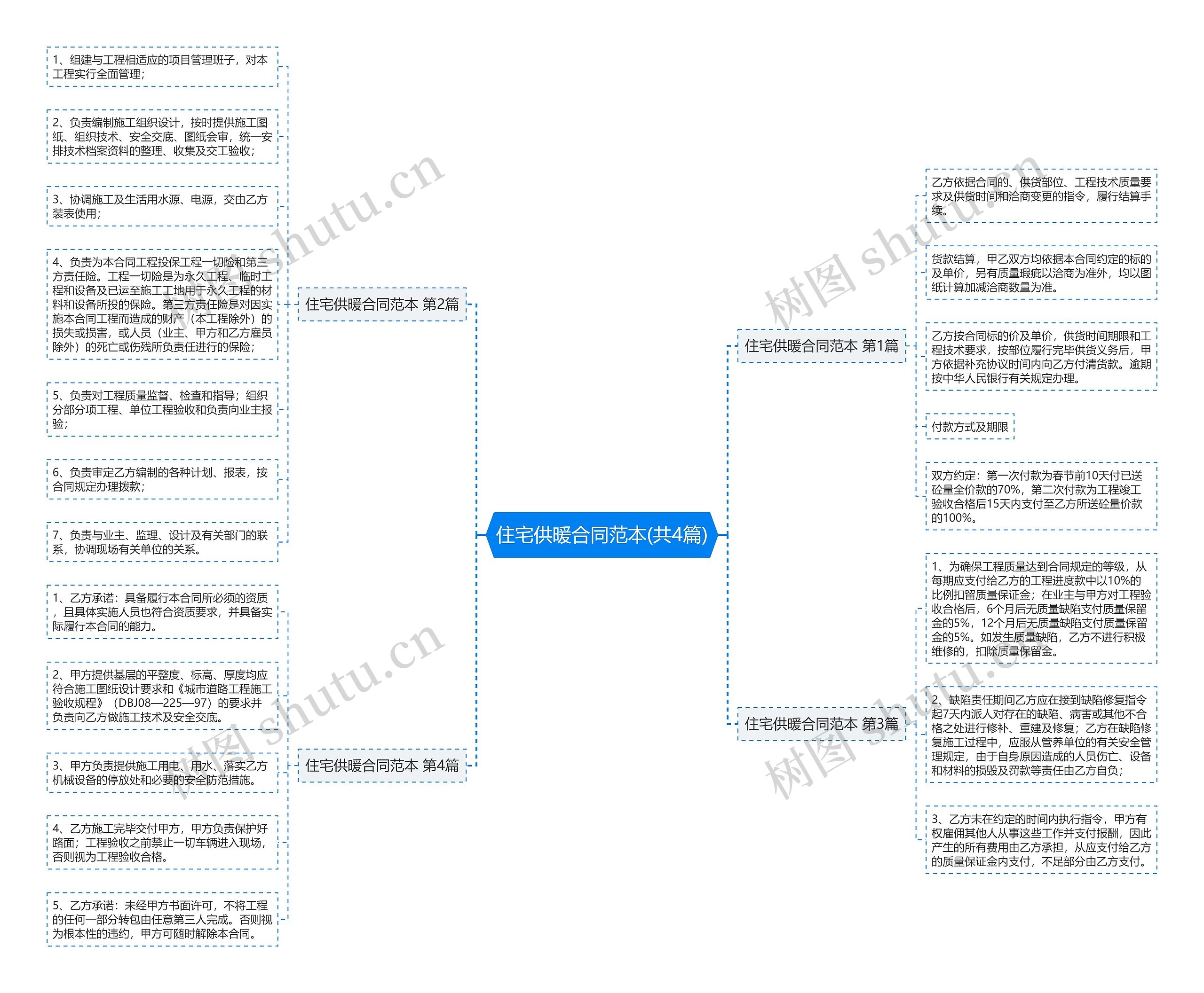 住宅供暖合同范本(共4篇) 住宅供暖合同范本(共4篇)