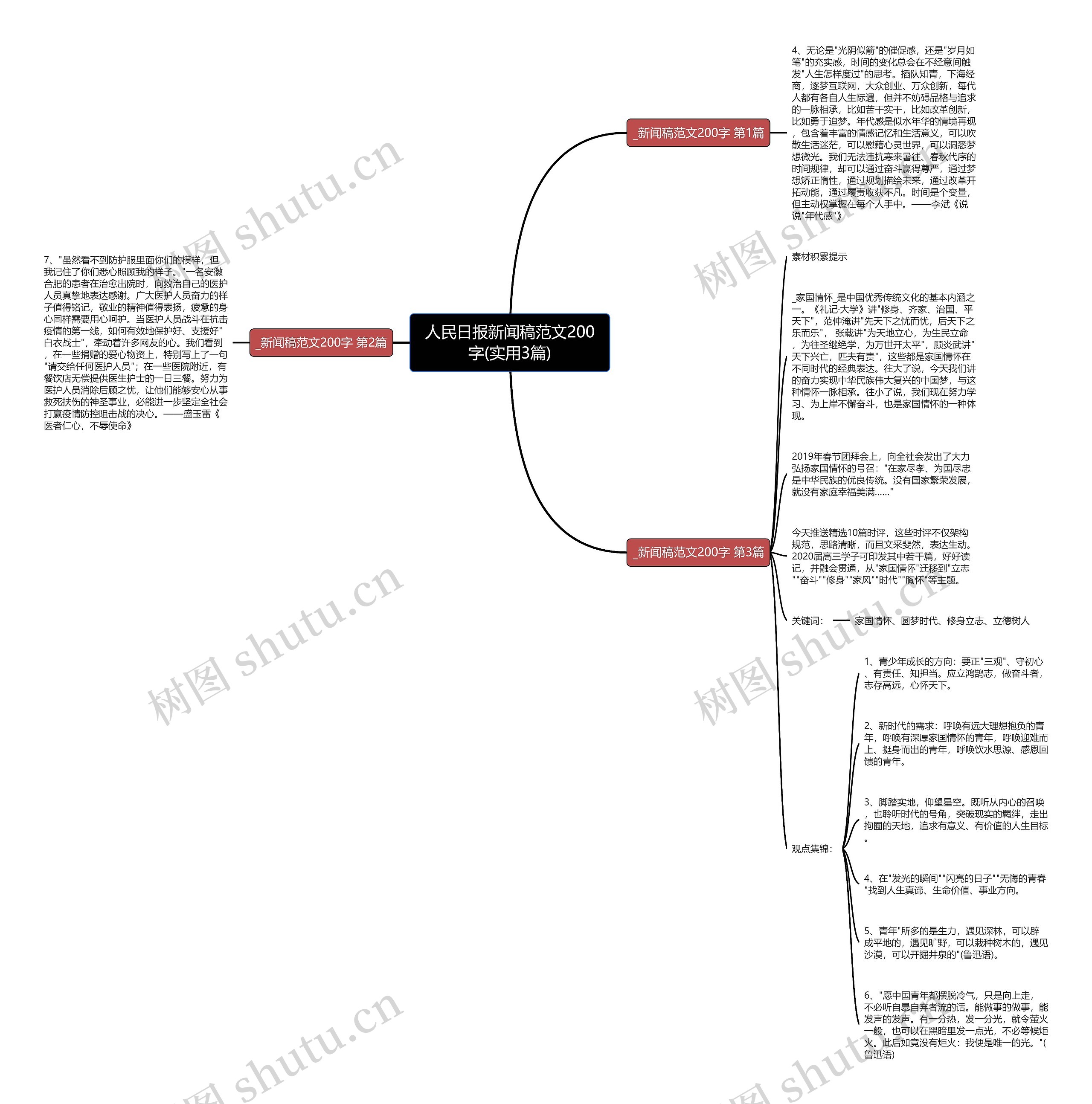 人民日报新闻稿范文200字(实用3篇)思维导图