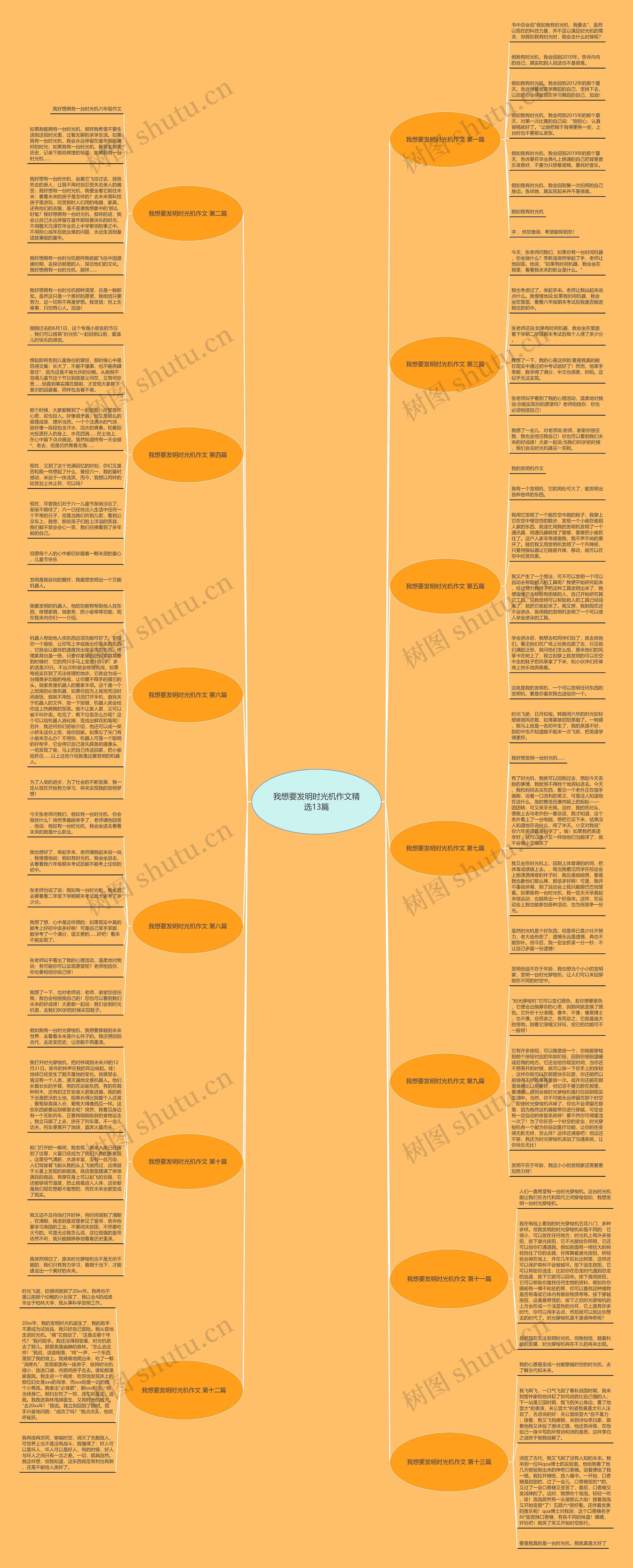 我想要发明时光机作文精选13篇思维导图