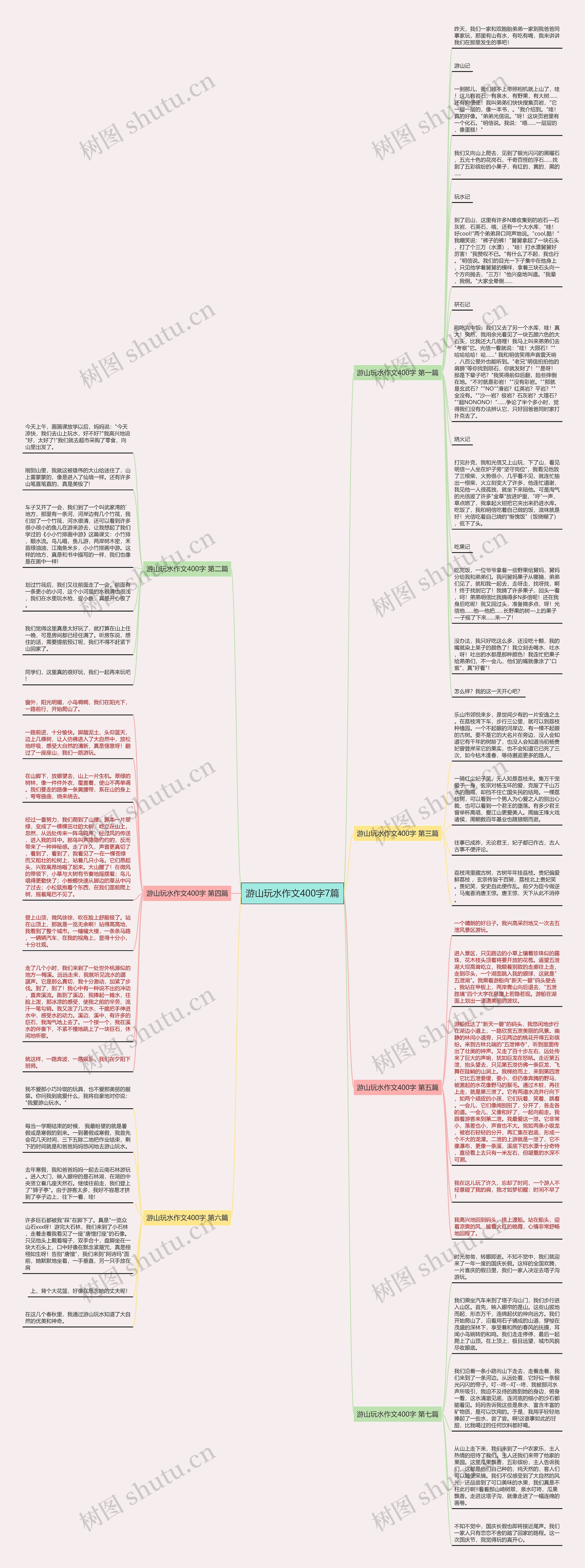 游山玩水作文400字7篇思维导图